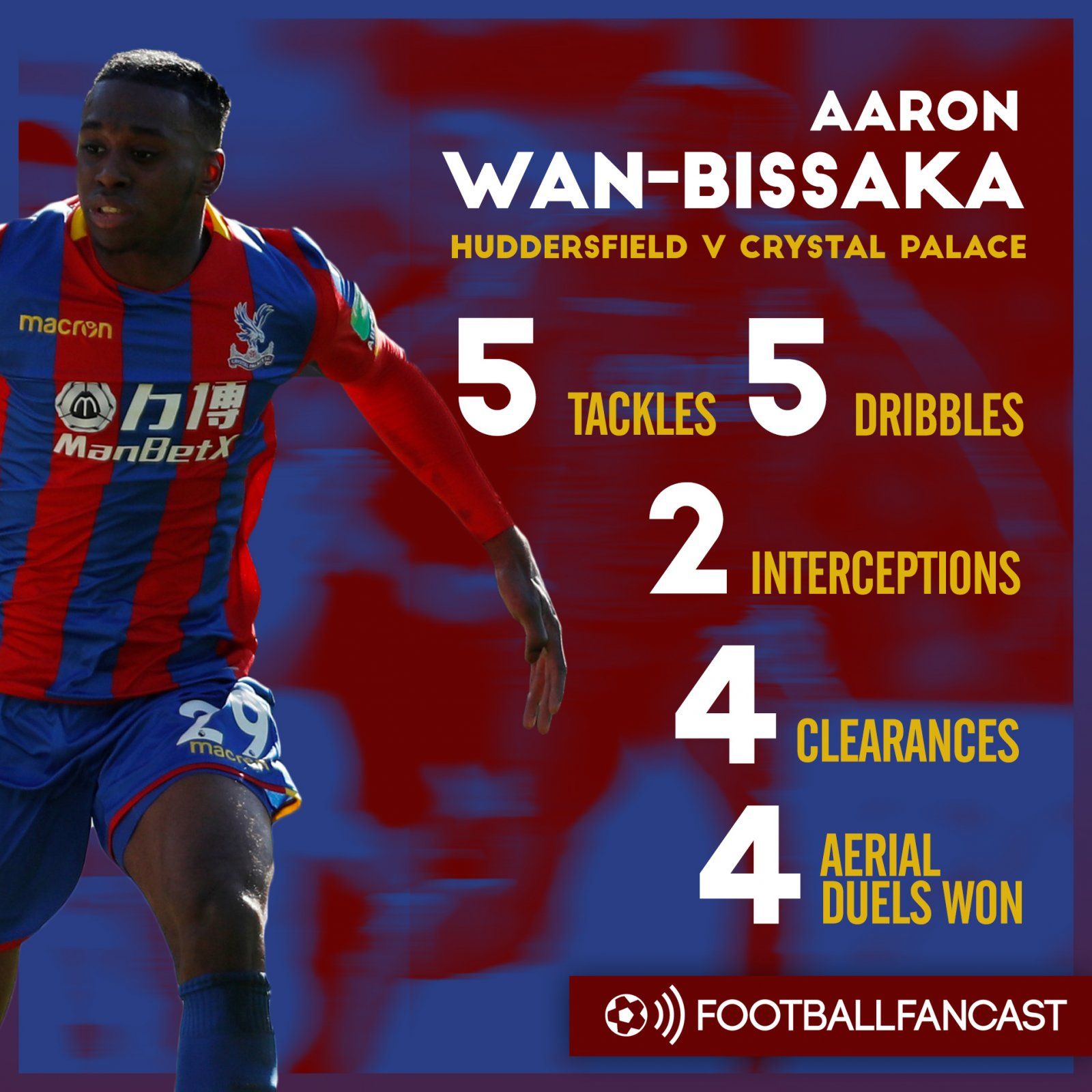 Aaron Wan-Bissaka's stats from 2-0 win over Huddersfield