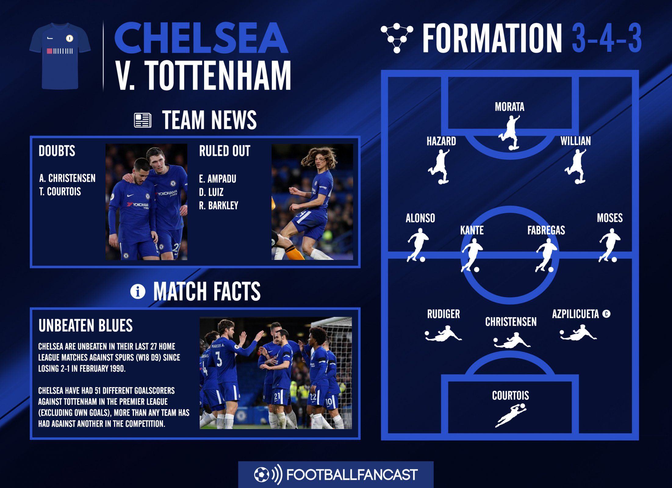 Chelsea Team News for Tottenham clash