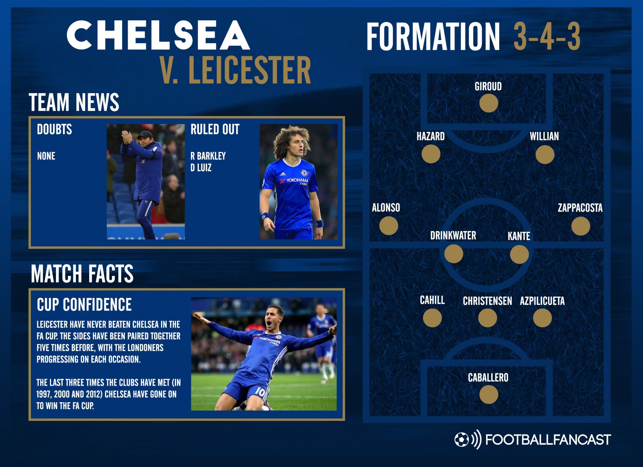 Chelsea team news for FA Cup clash with Leicester City
