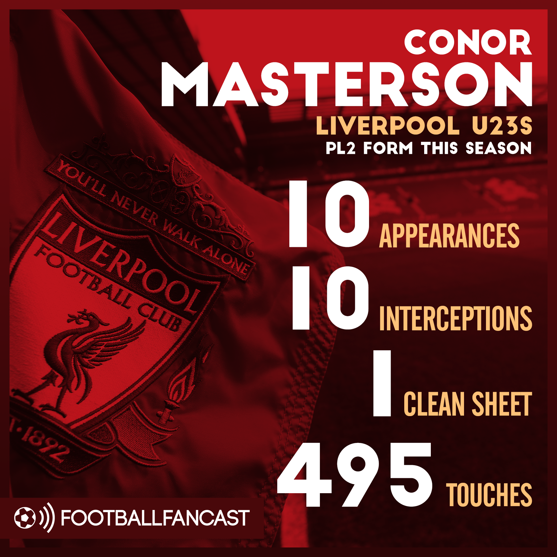 Conor Masterson's PL2 stats for Liverpool