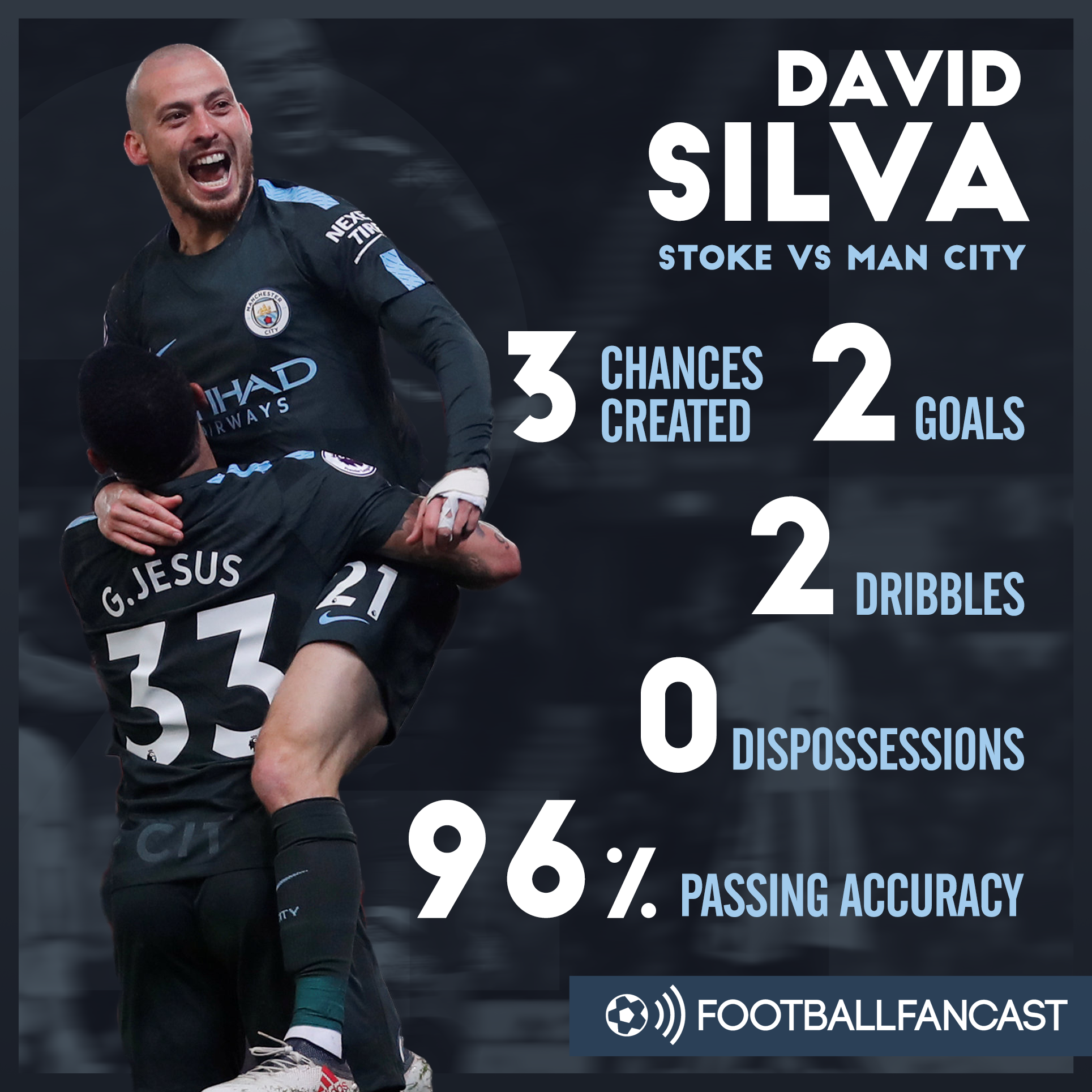 David Silva stats v Stoke