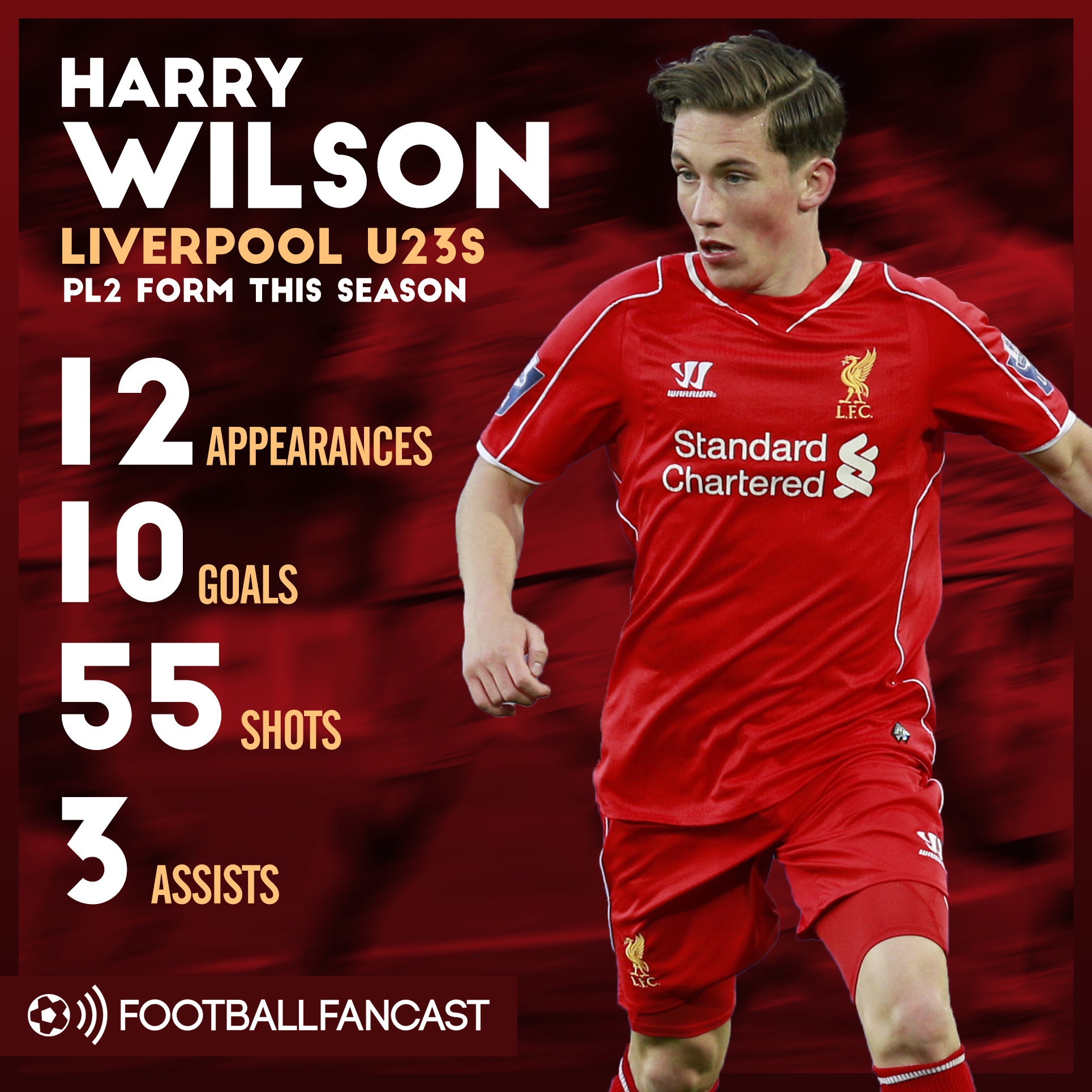 Harry Wilson's stats in PL2 this season