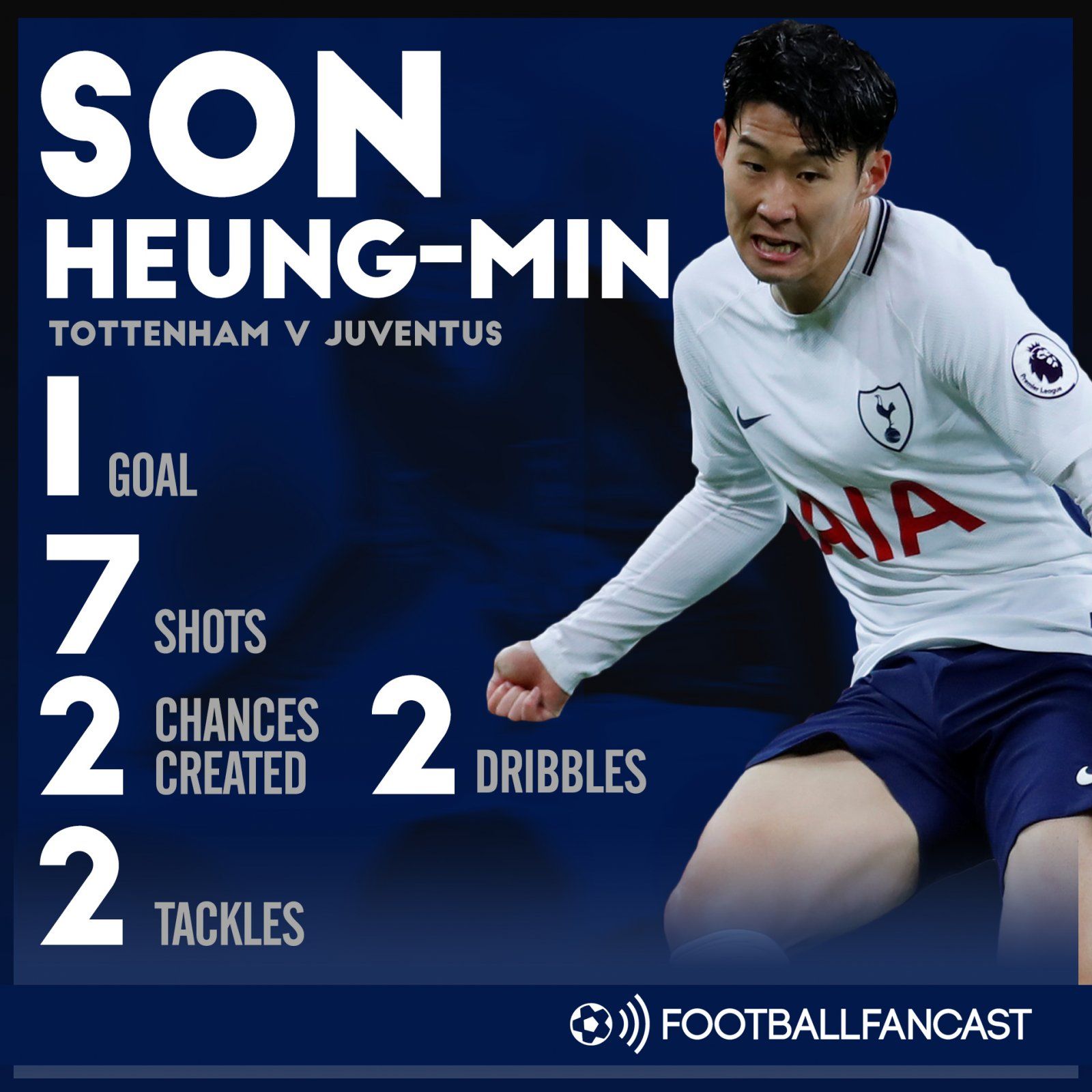 Heung-min Son's stats vs Juventus