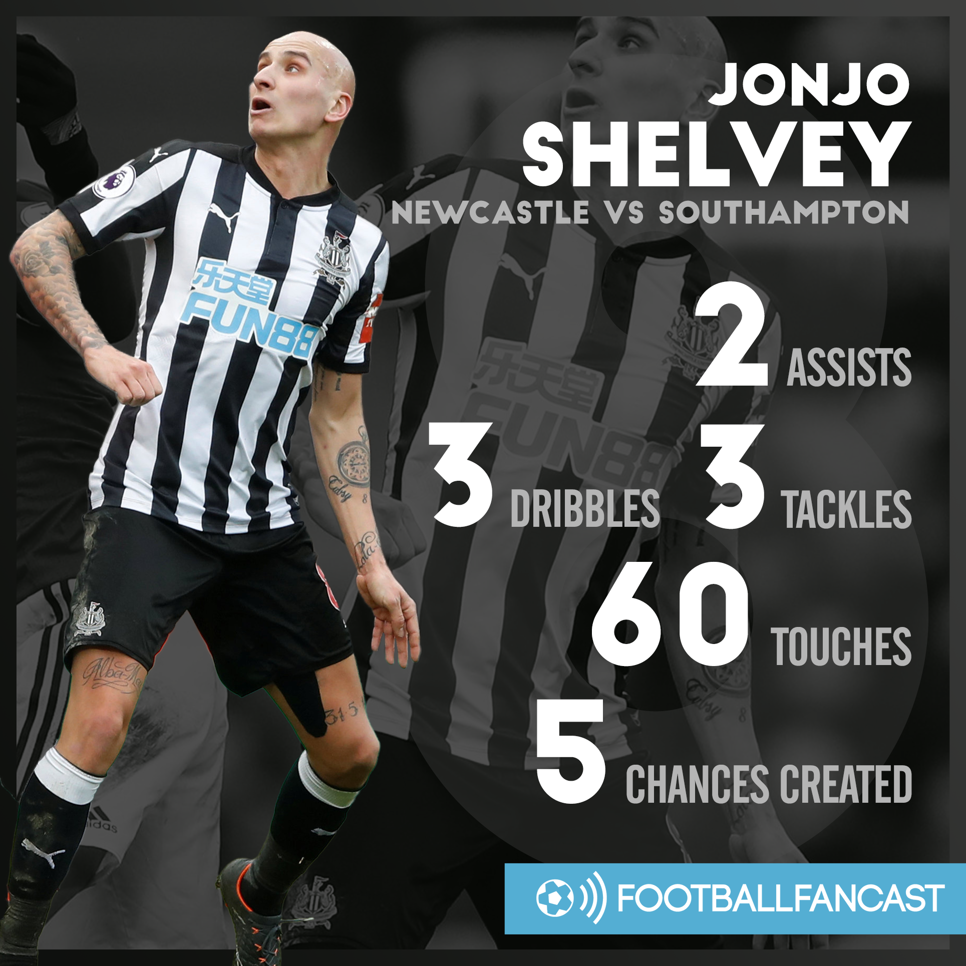 Jonjo Shelvey's stats from 3-0 win over Southampton