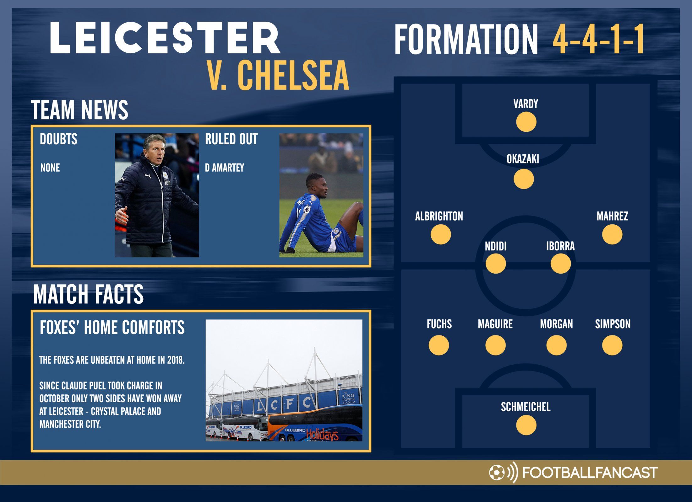 Leicester City Team News for FA Cup clash with Chelsea