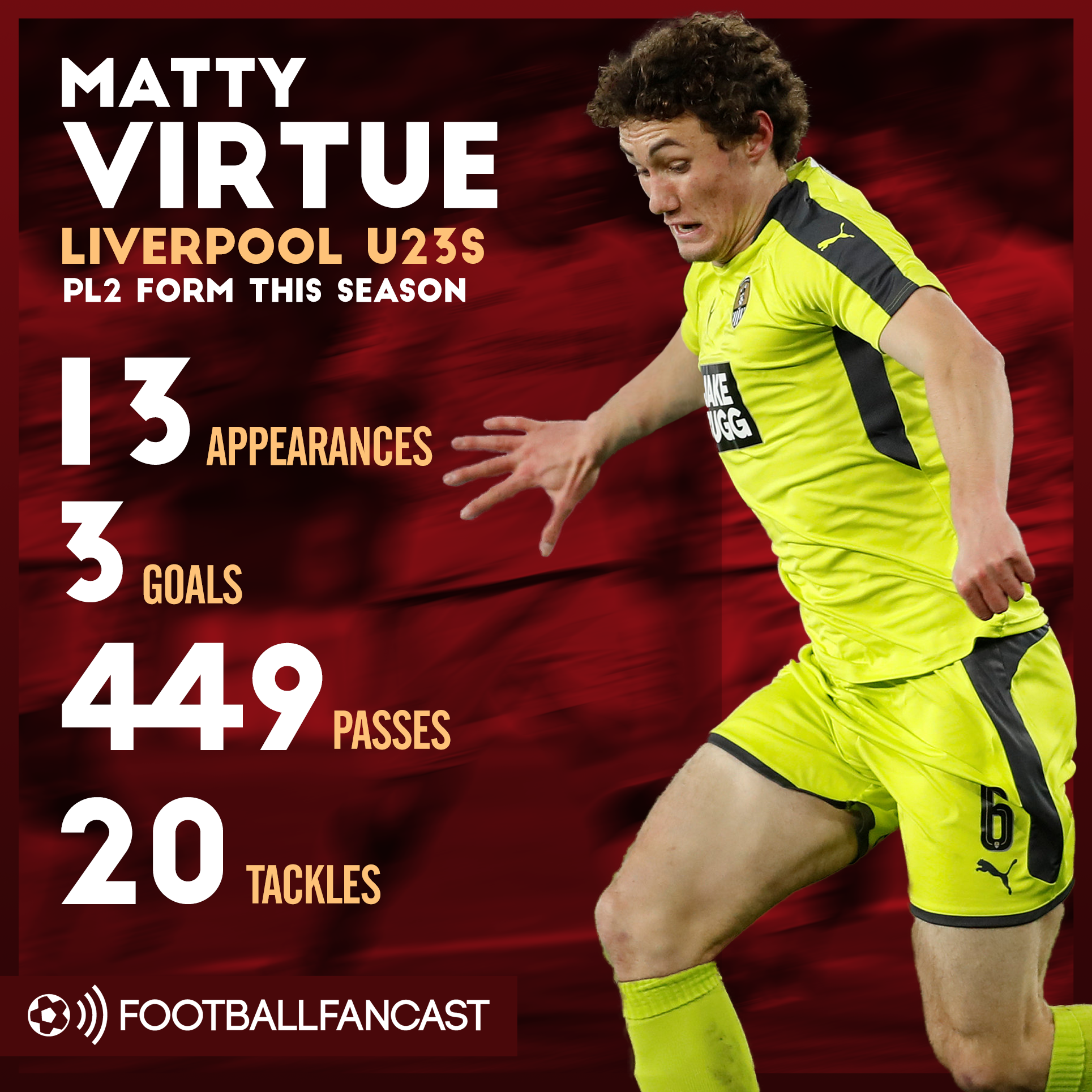 Matty Virtue's PL2 stats for Liverpool