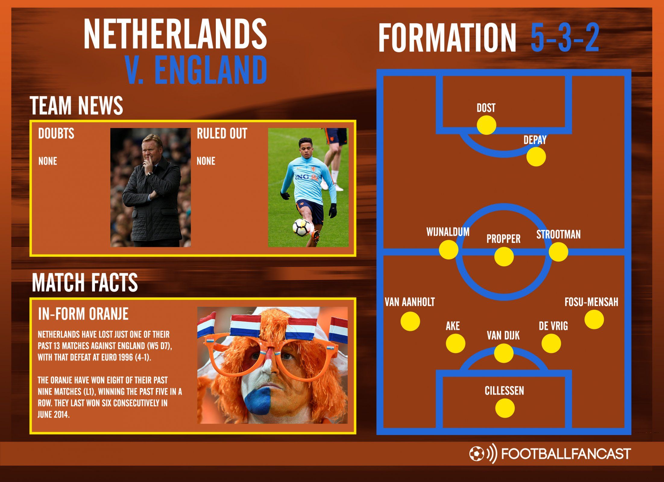 Netherlands Team News for Friendly Clash with England