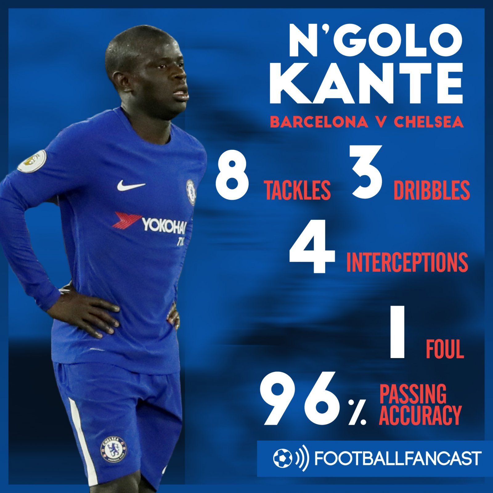 N'golo Kante's stats vs Barcelona