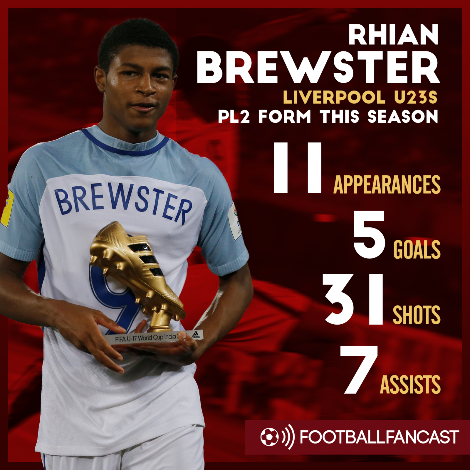 Rhian Brewster's PL2 stats for Liverpool