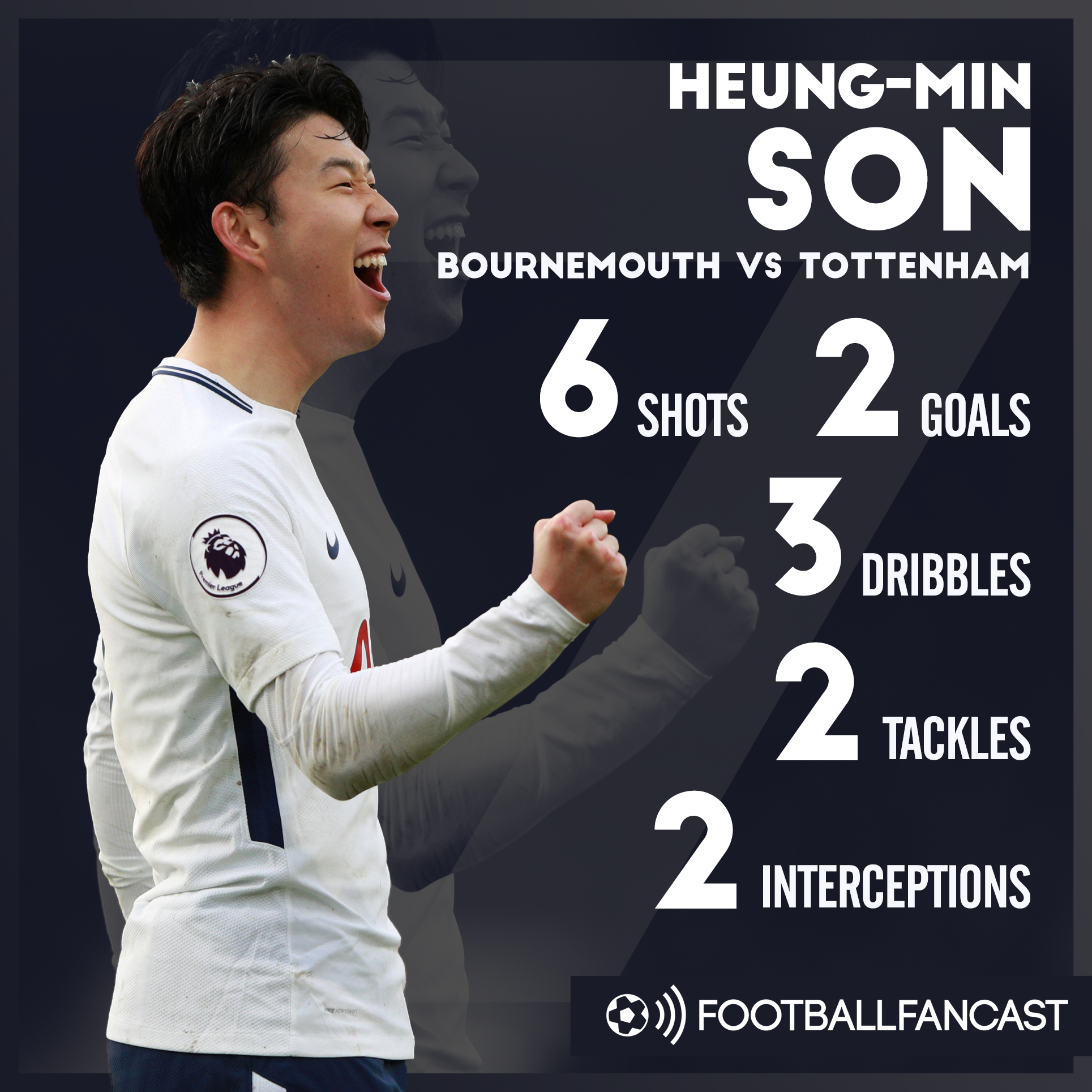 Son's stats from Tottenham's 4-1 win over Bournemouth