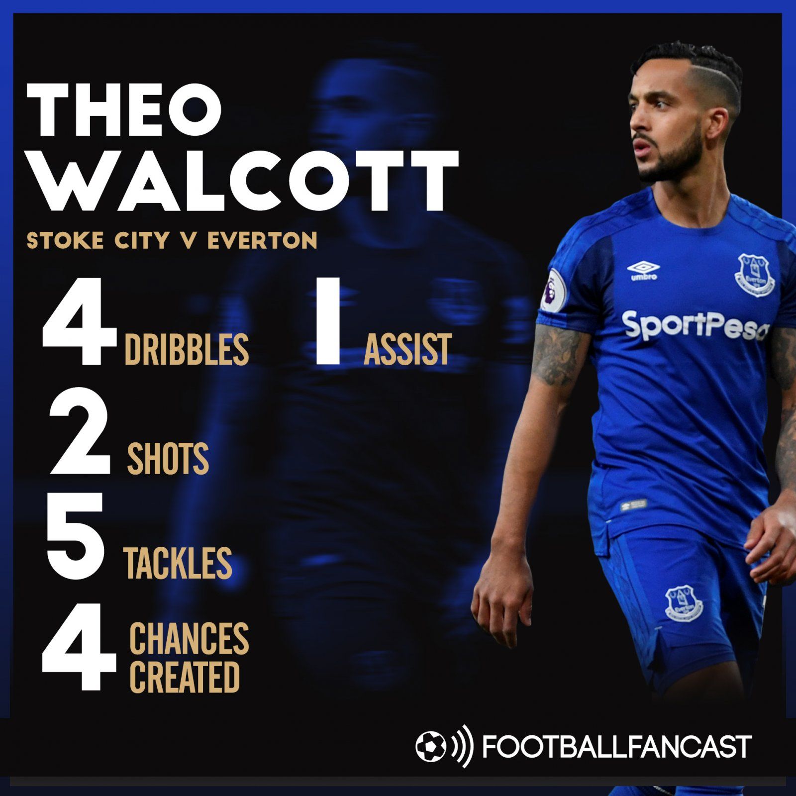 Theo Walcott's stats from 2-1 win over Stoke City