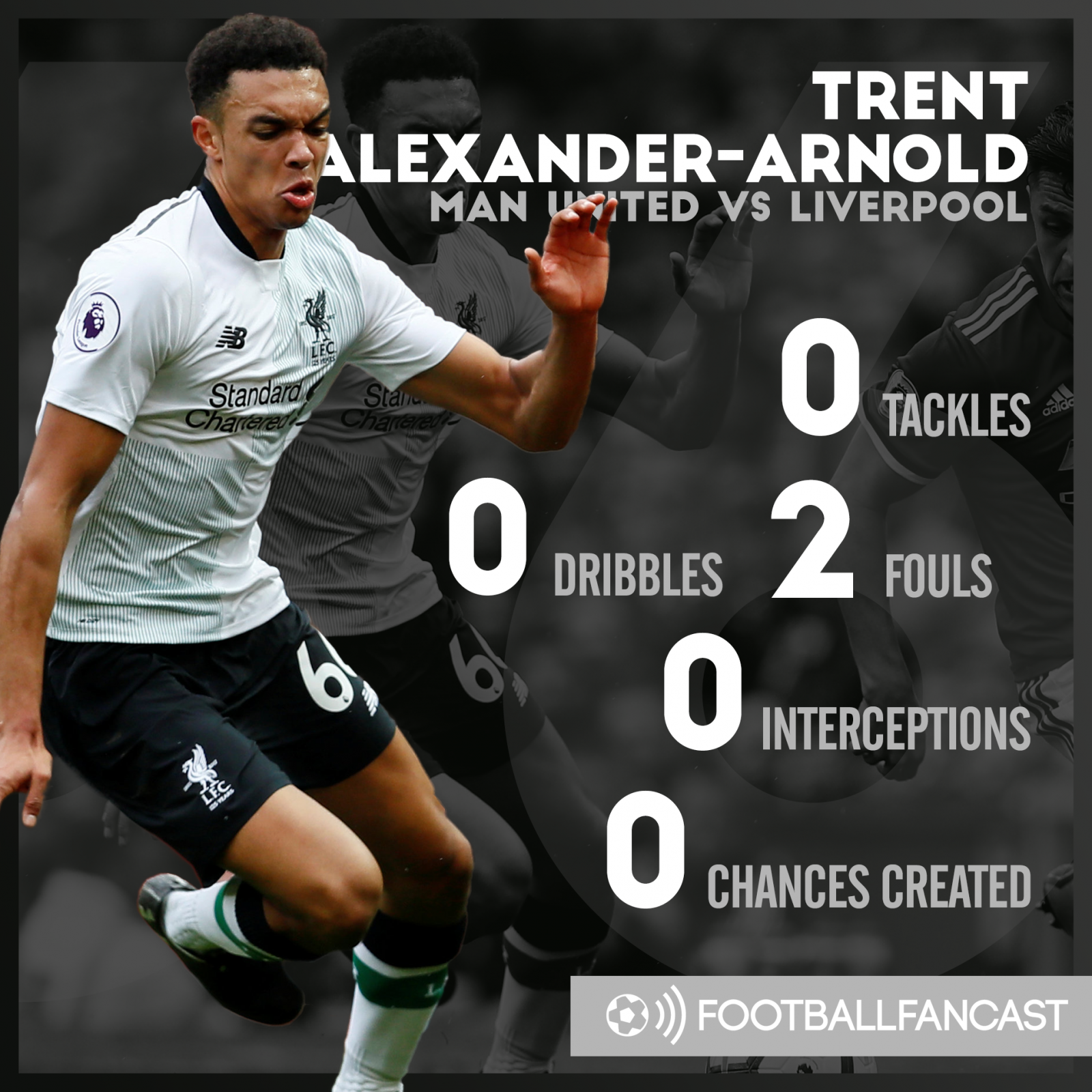 Trent Alexander-Arnold's stats from Liverpool's 2-1 defeat to Manchester United