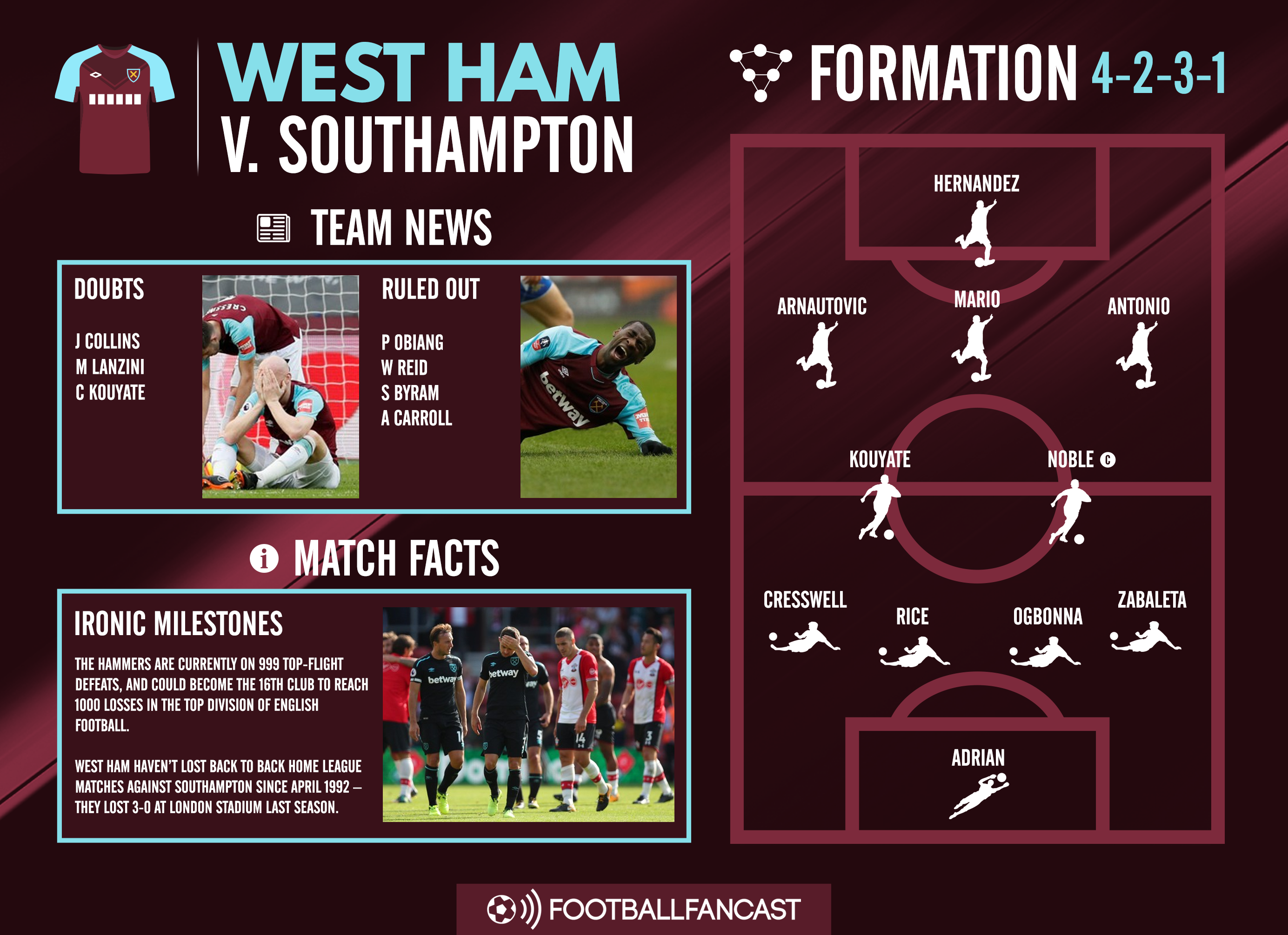 West Ham Team News vs Southampton