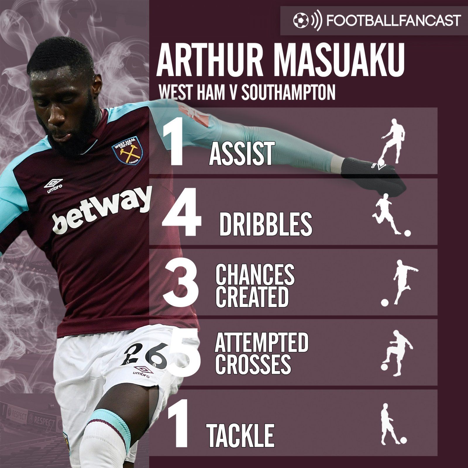 Arthur Masuaku's stats from 3-0 win over Southampton (2)