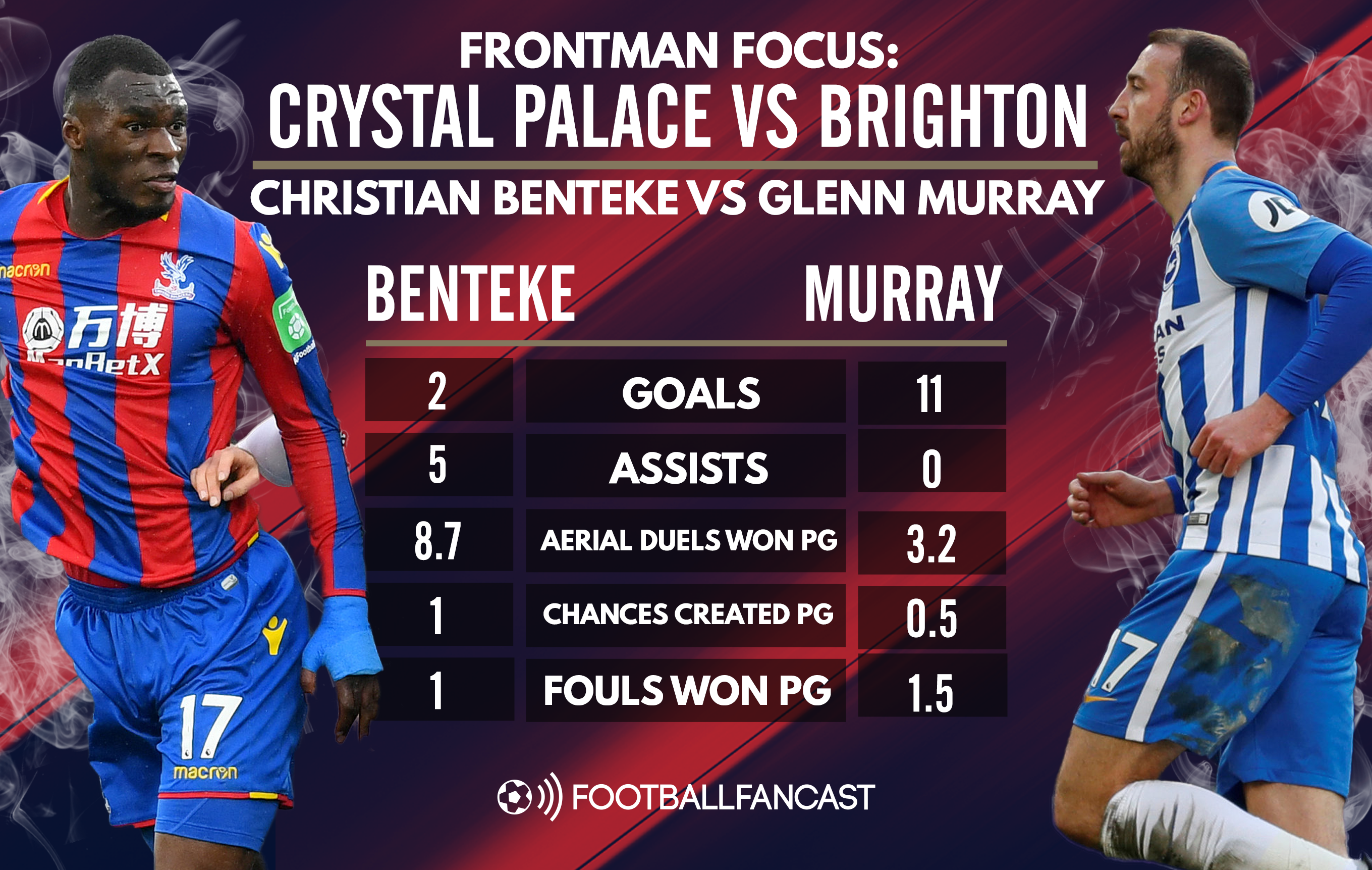Christian Benteke vs Glenn Murray - form this season