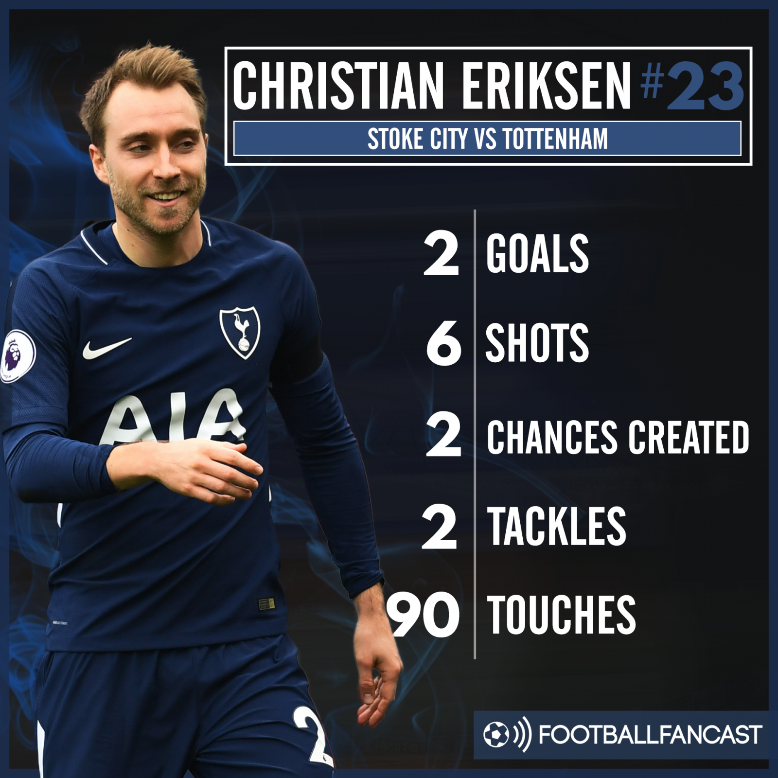 Christian Eriksen's stats from Tottenham's 2-1 win over Stoke
