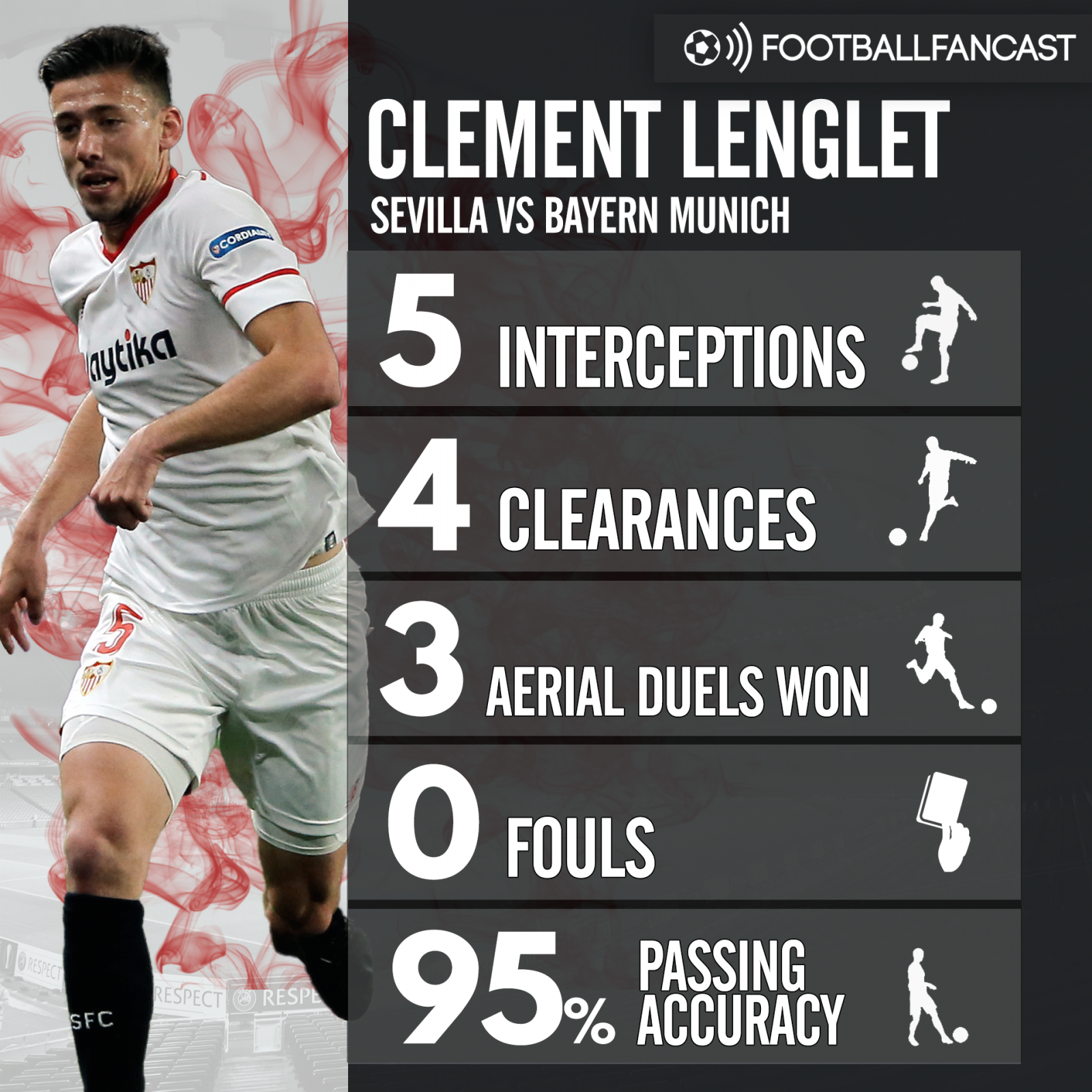 Clement Lenglet's stats from 2-1 defeat to Bayern Munich