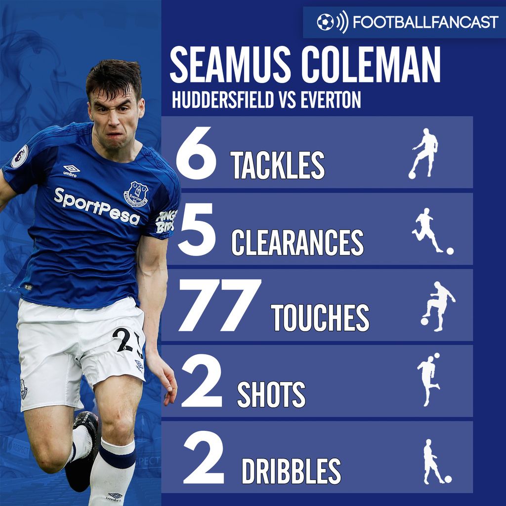 Coleman stats vs Huddersfield
