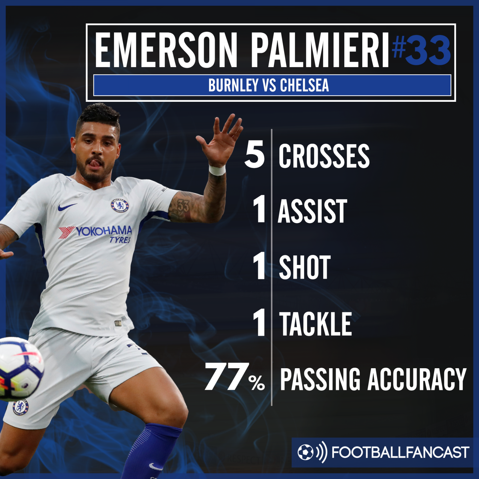 Emerson Palmieri stats against Burnley