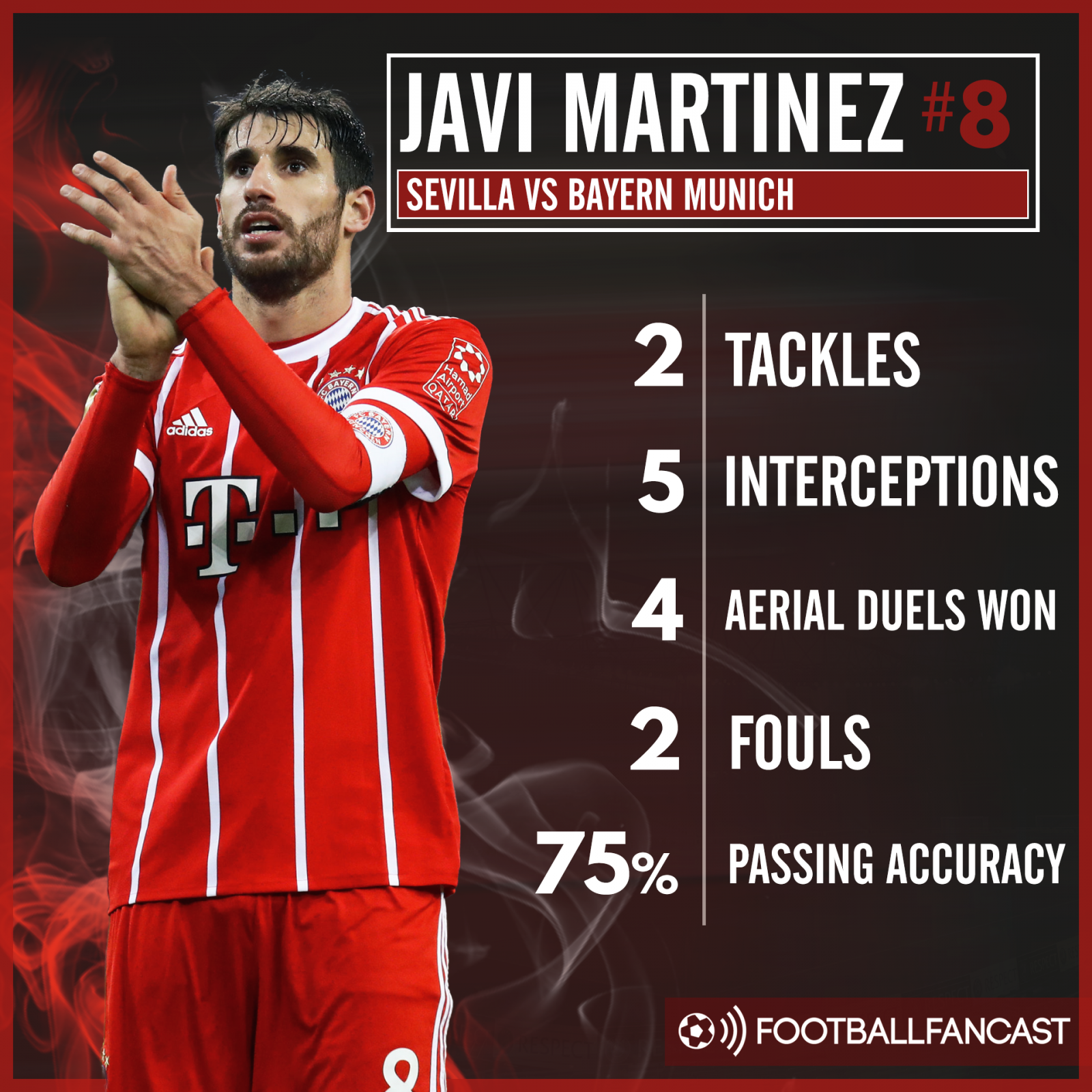 Javi Martinez's stats from Bayern's 2-1 win over SEvilla
