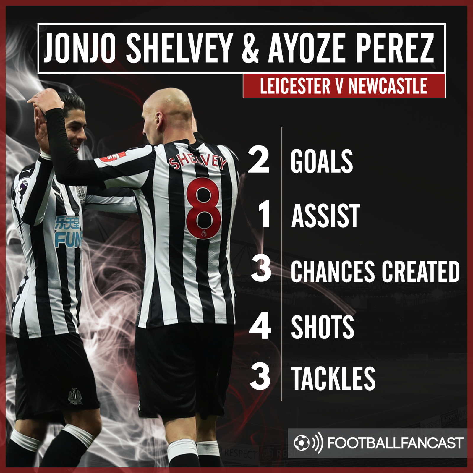 Jonjo Shelvey and Ayoze Perez's stats from Newcastle's win over Leicester