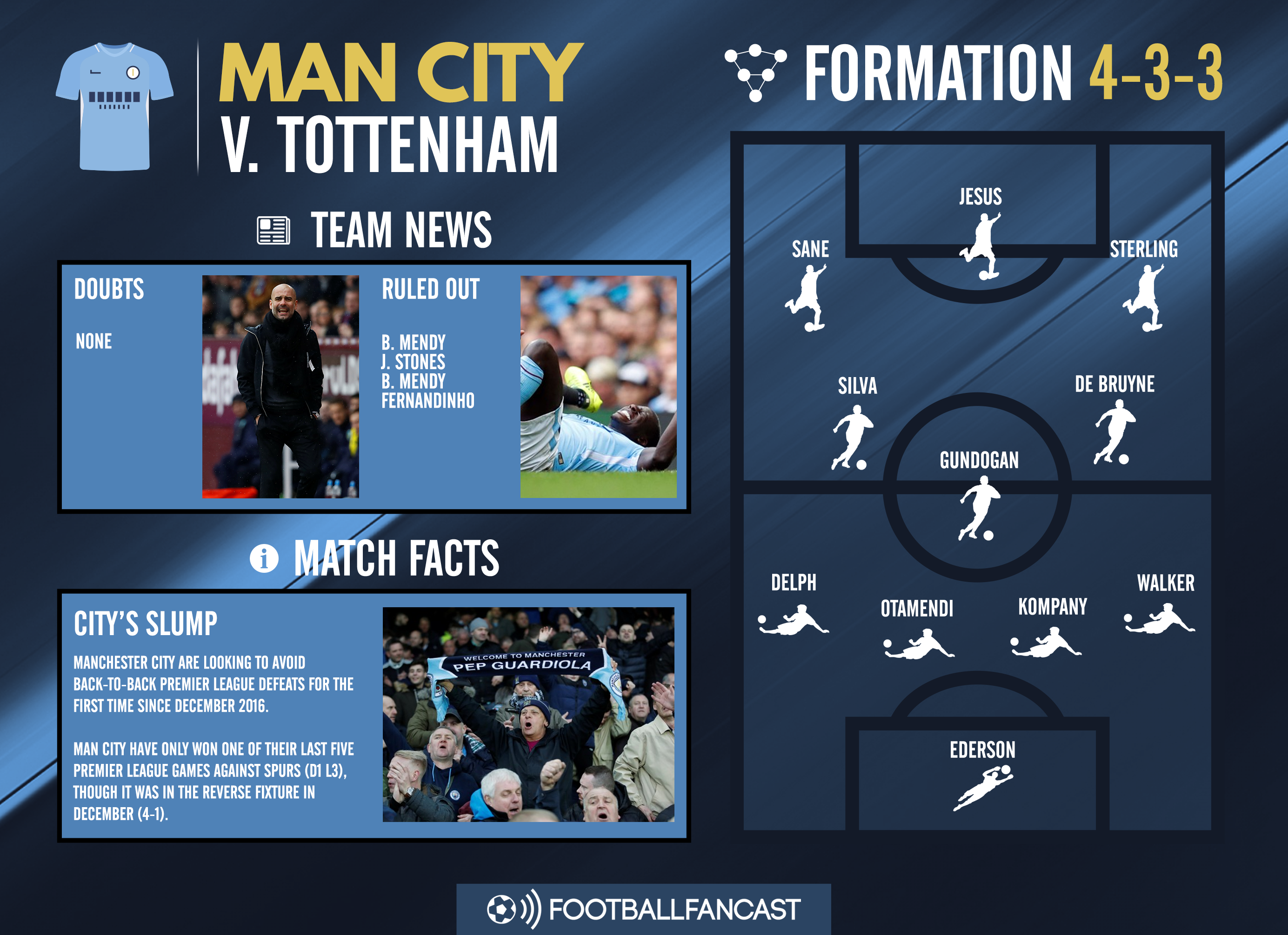 Manchester City Team News for Tottenham clash