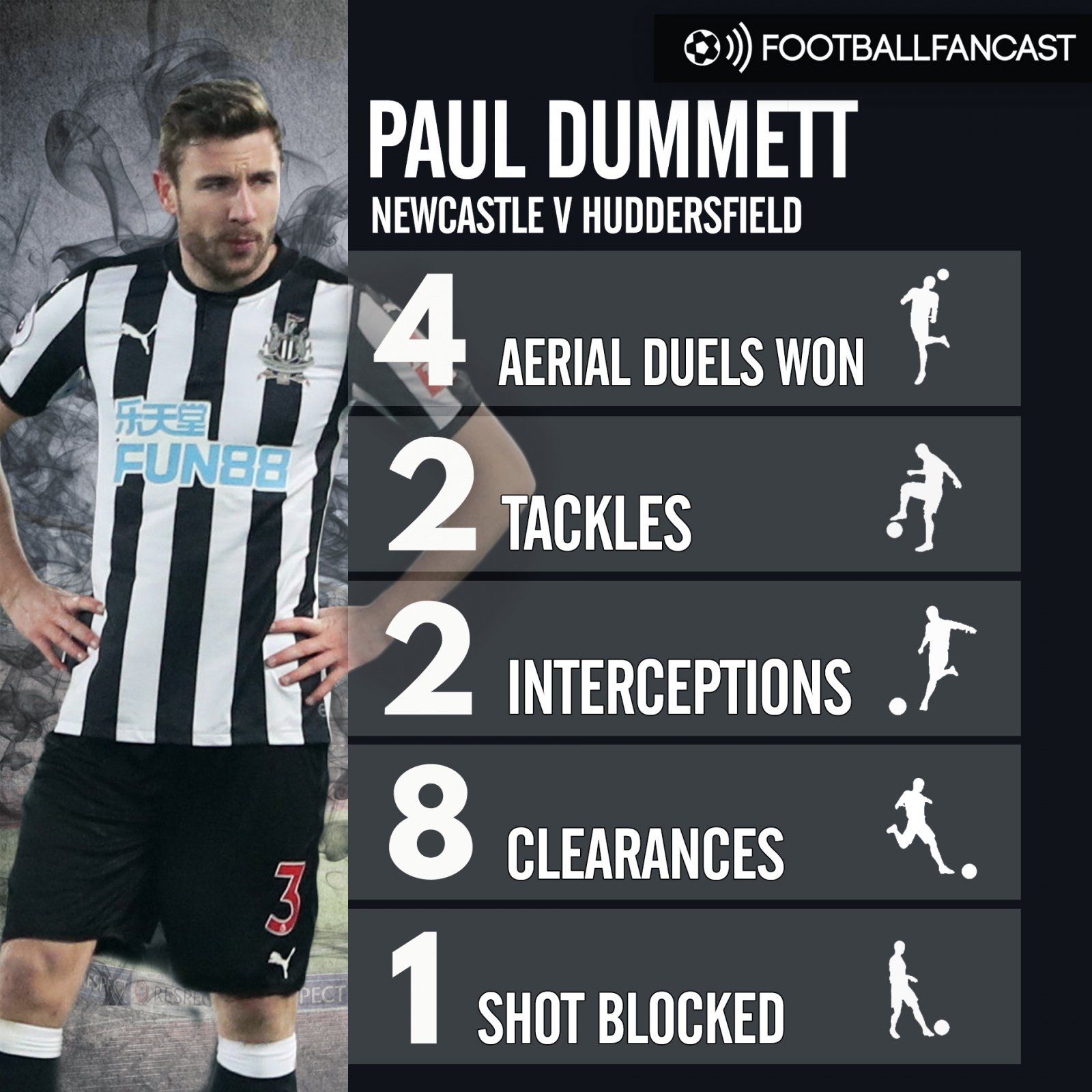 Paul Dummett's stats from 1-0 win over Huddersfield