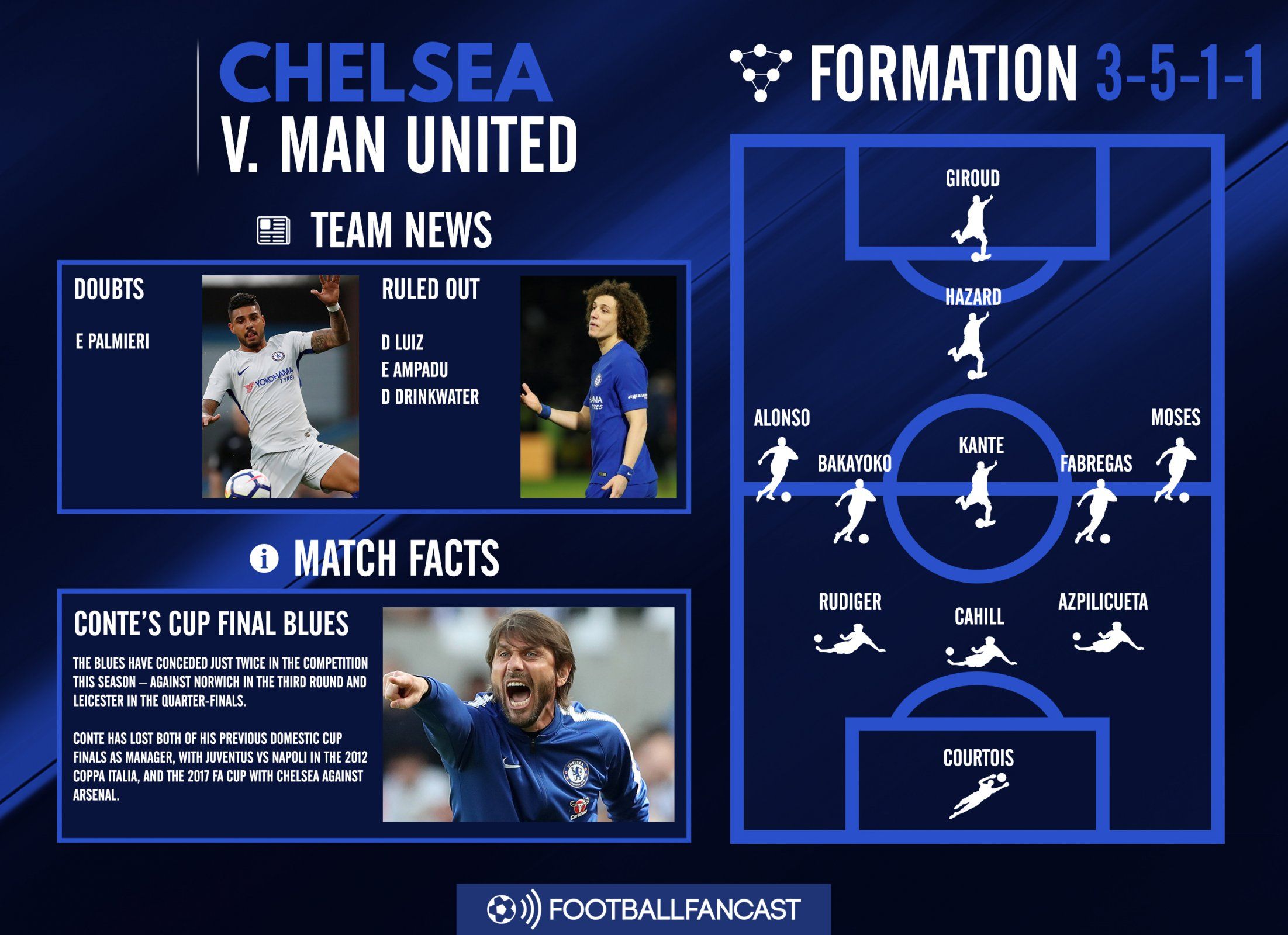 Chelsea Team News for Manchester United clash
