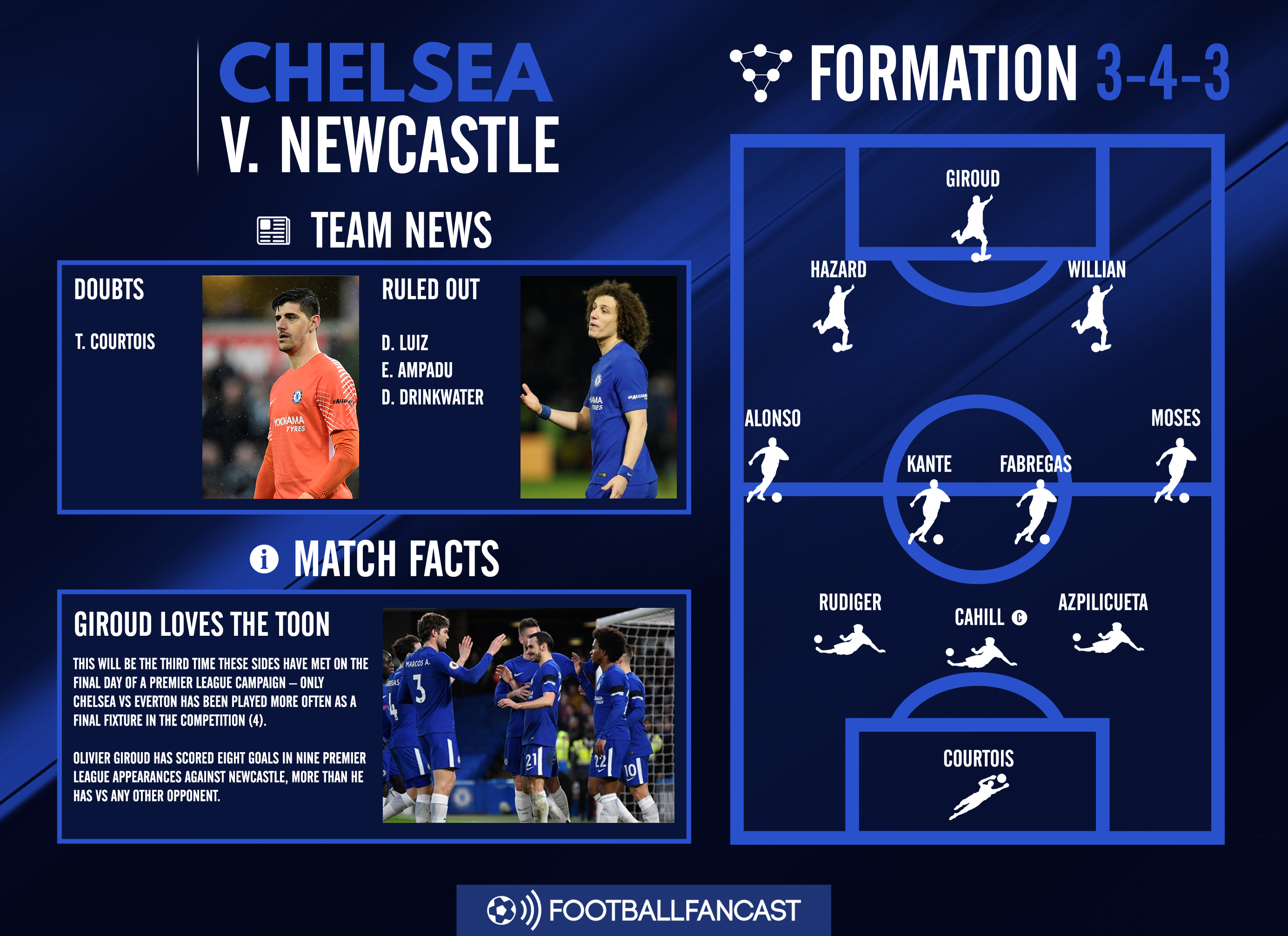 Chelsea Team News for Newcastle clash