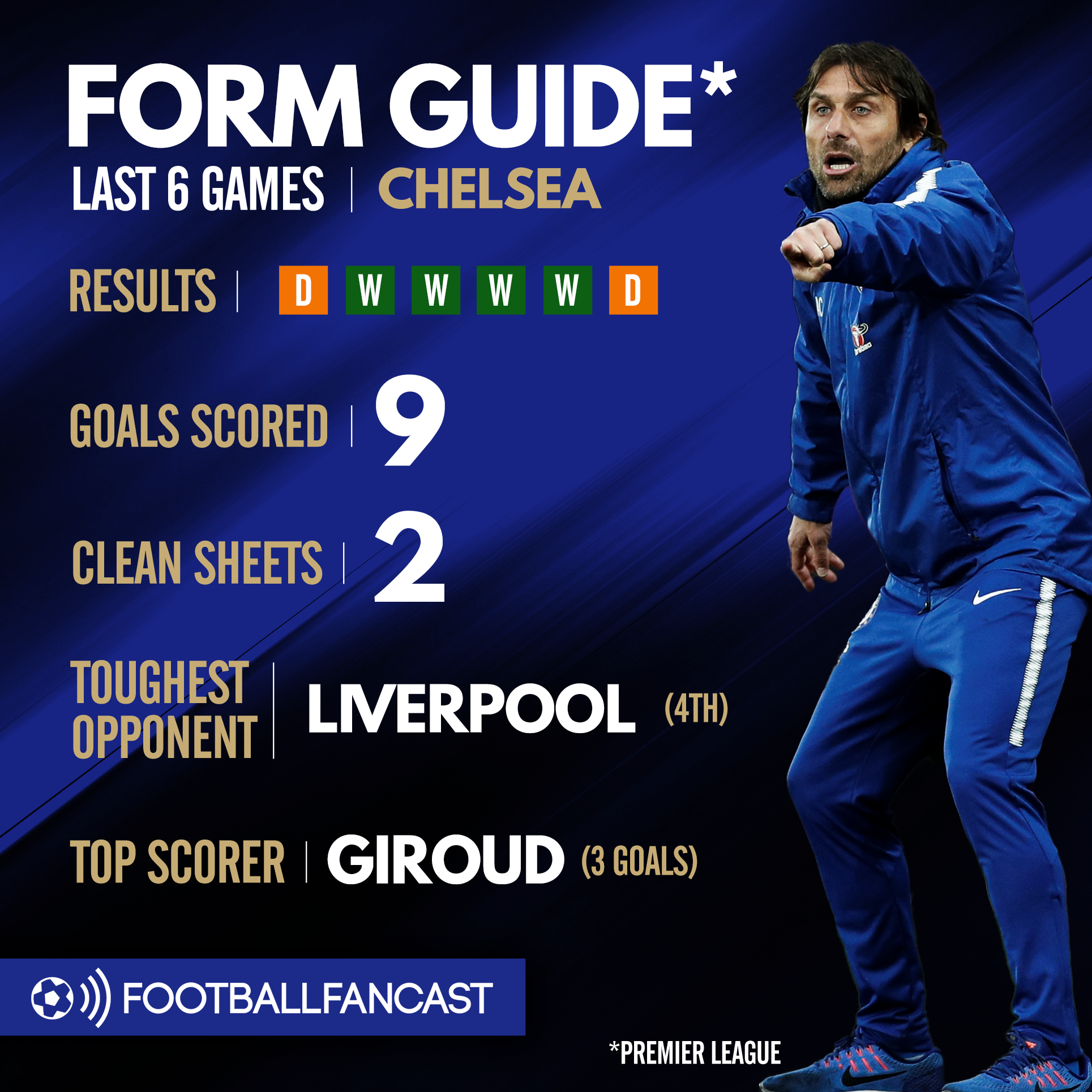 Chelsea form guide ahead of Newcastle clash