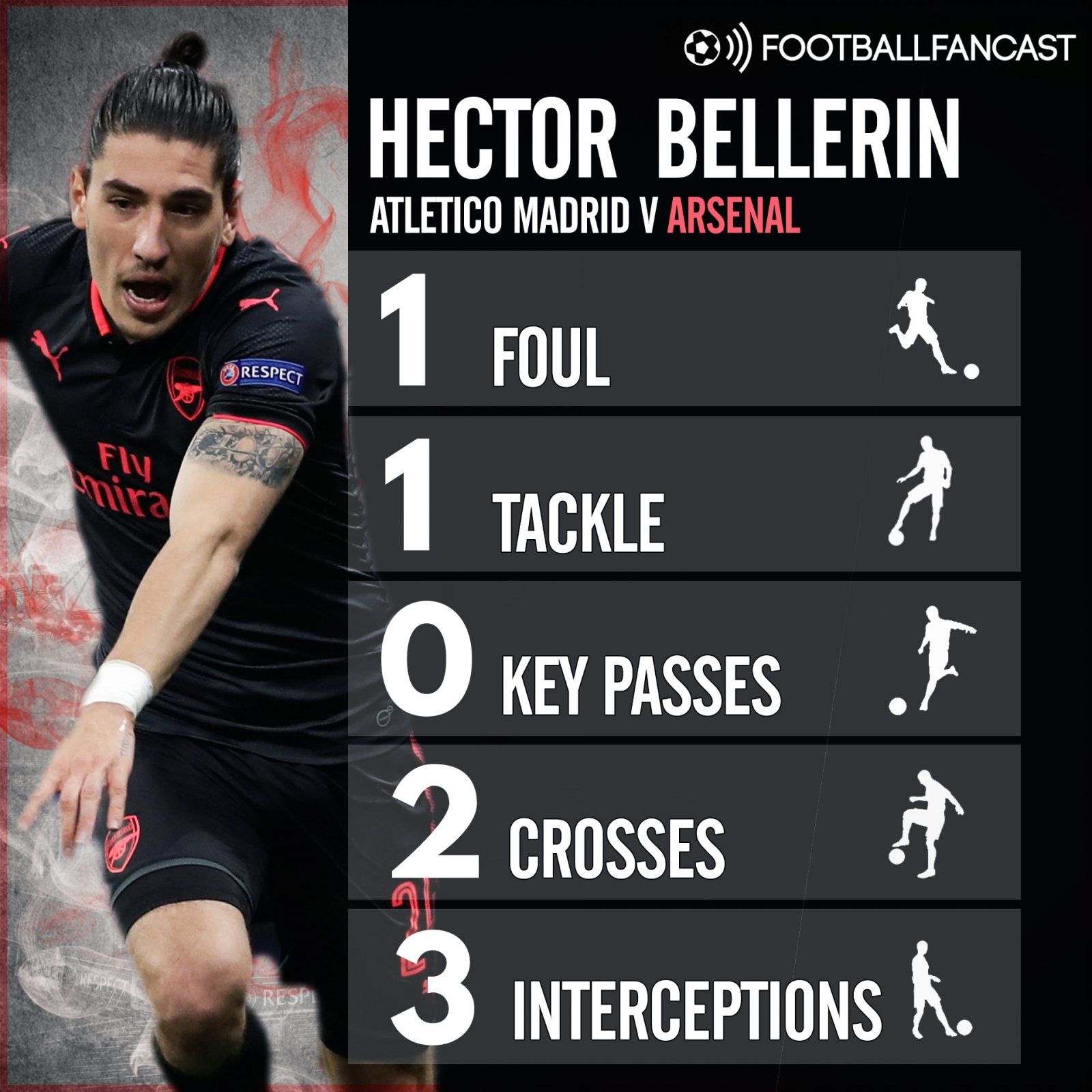 Hector Bellerin v Altetico Madrid - PIN