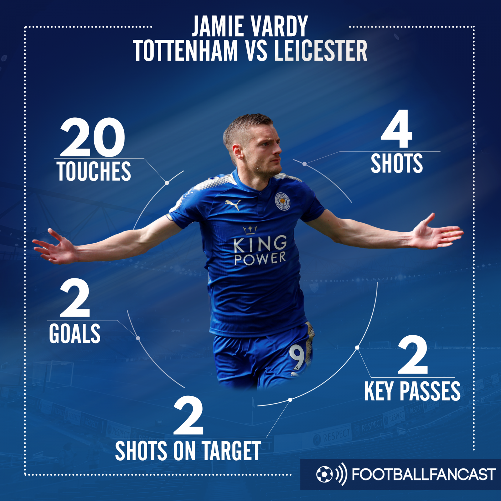 Jamie Vardy stats vs Tottenham