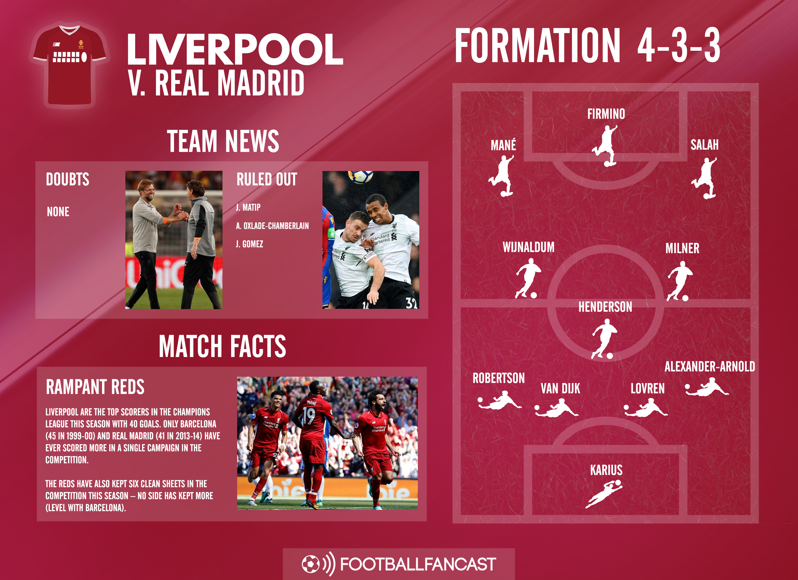 Liverpool Team News for Champions League final