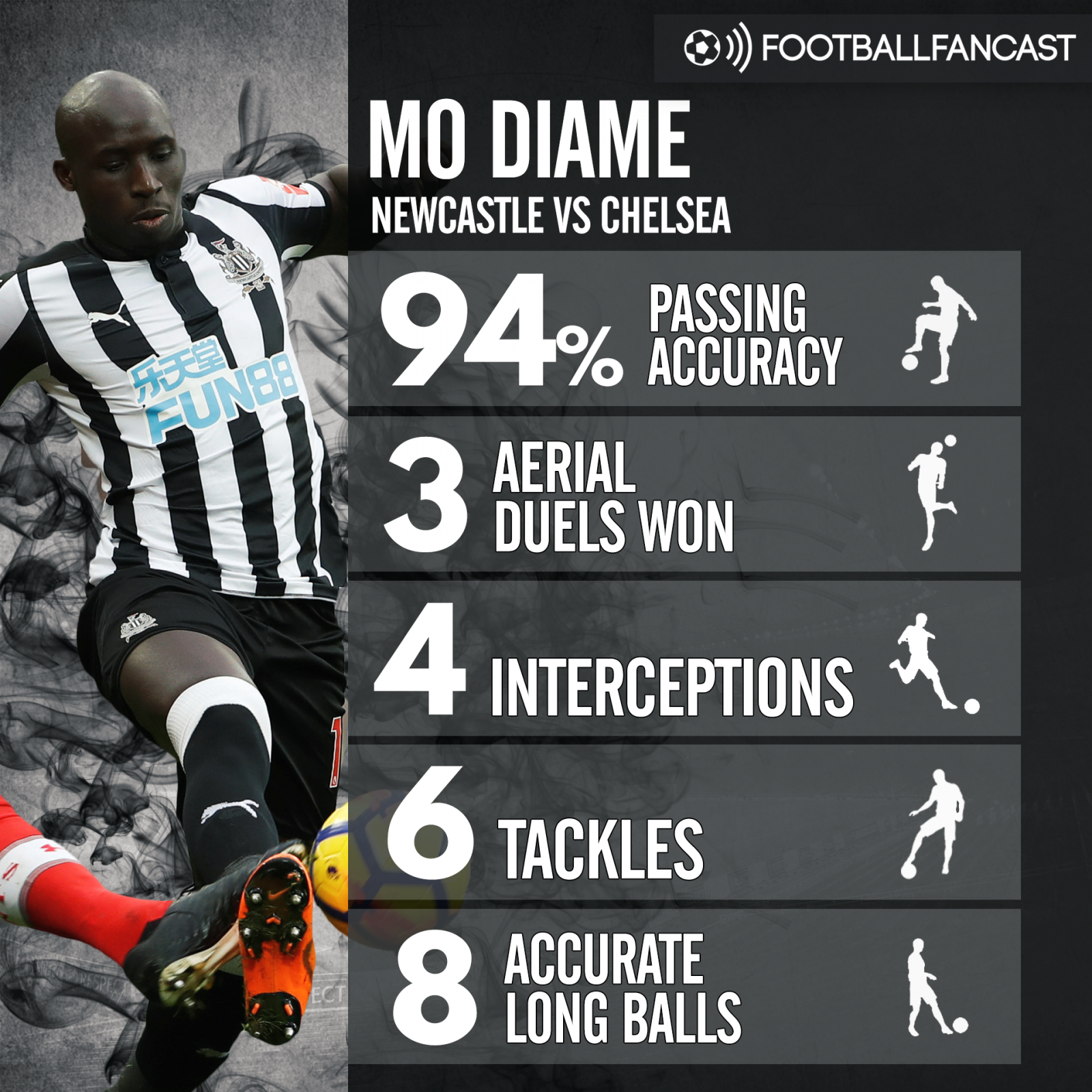 Mo Diame stats vs Chelsea