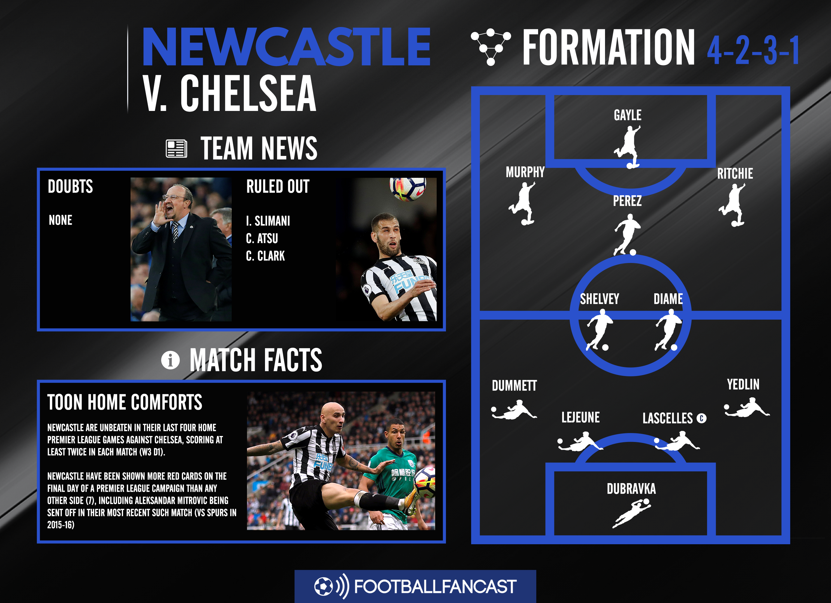 Newcastle team news for Chelsea clash