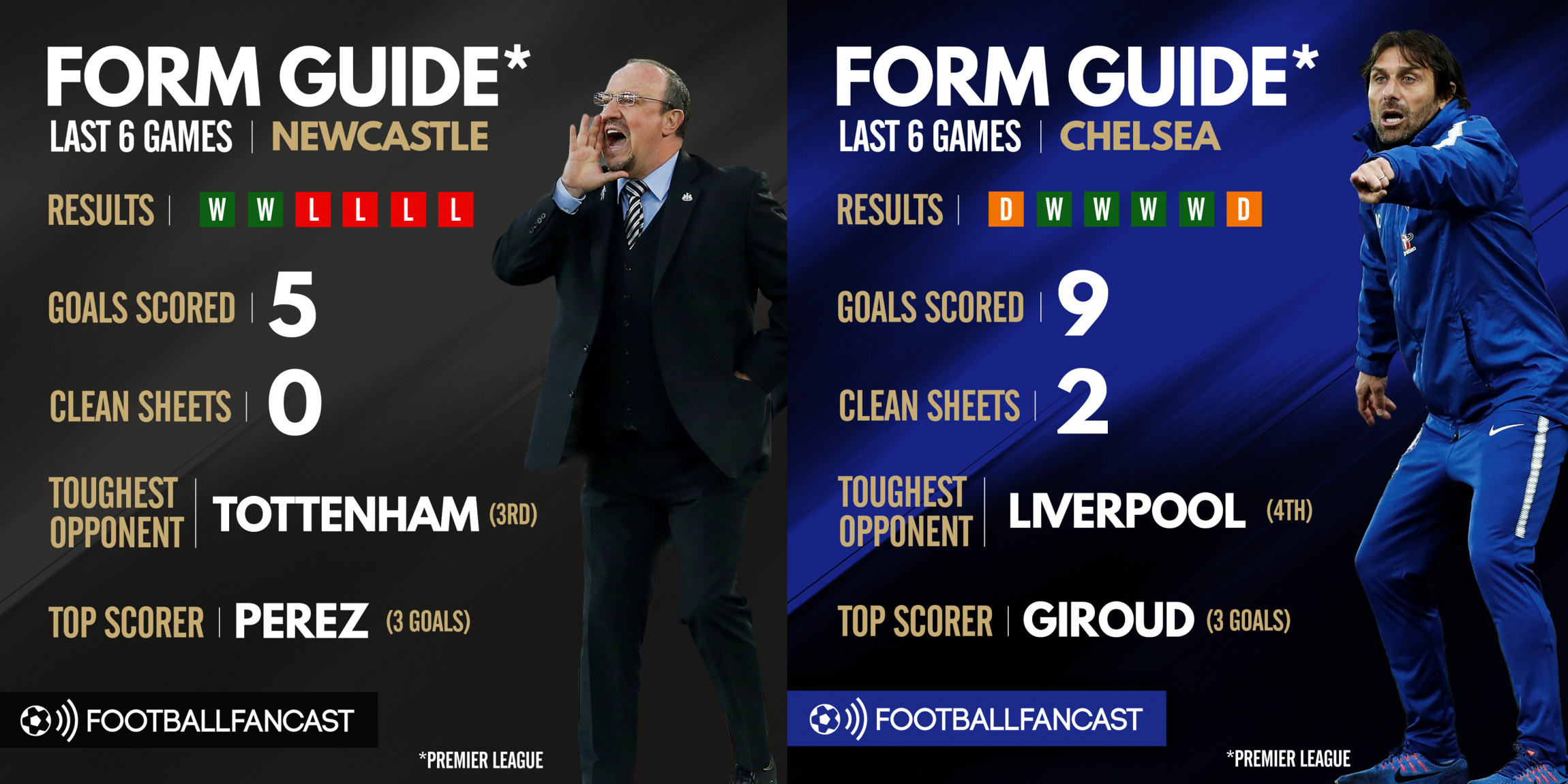 Newcastle vs Chelsea - Form Guide