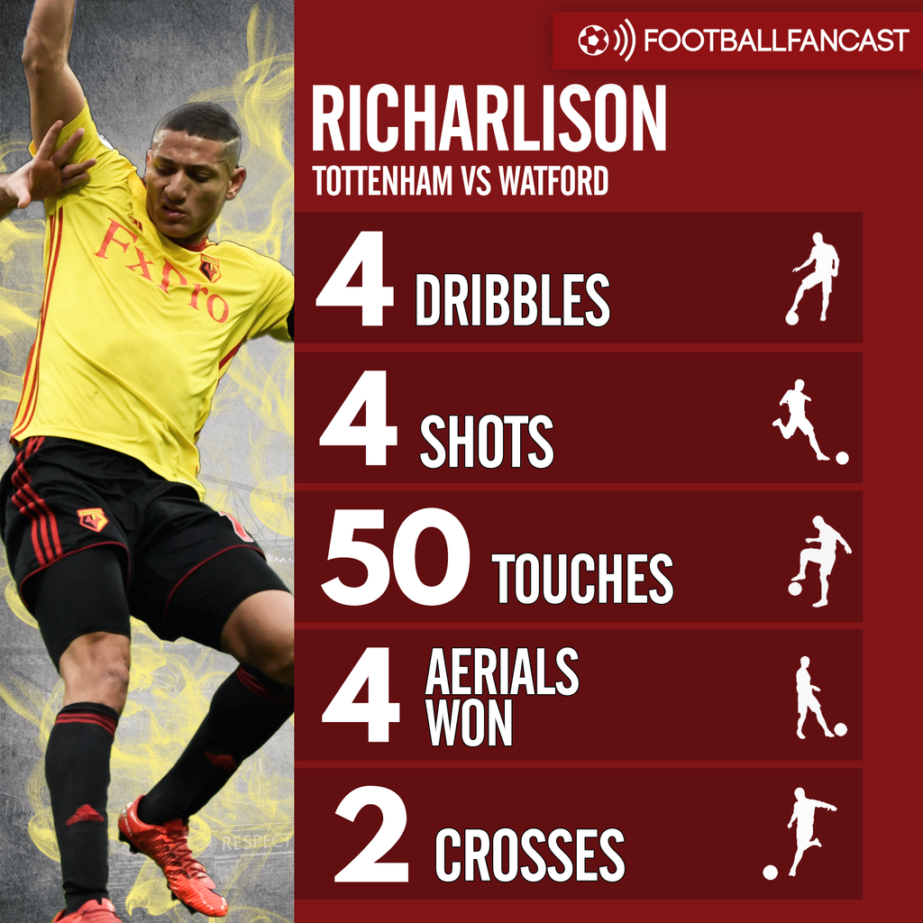 Richarlison performance vs Tottenham