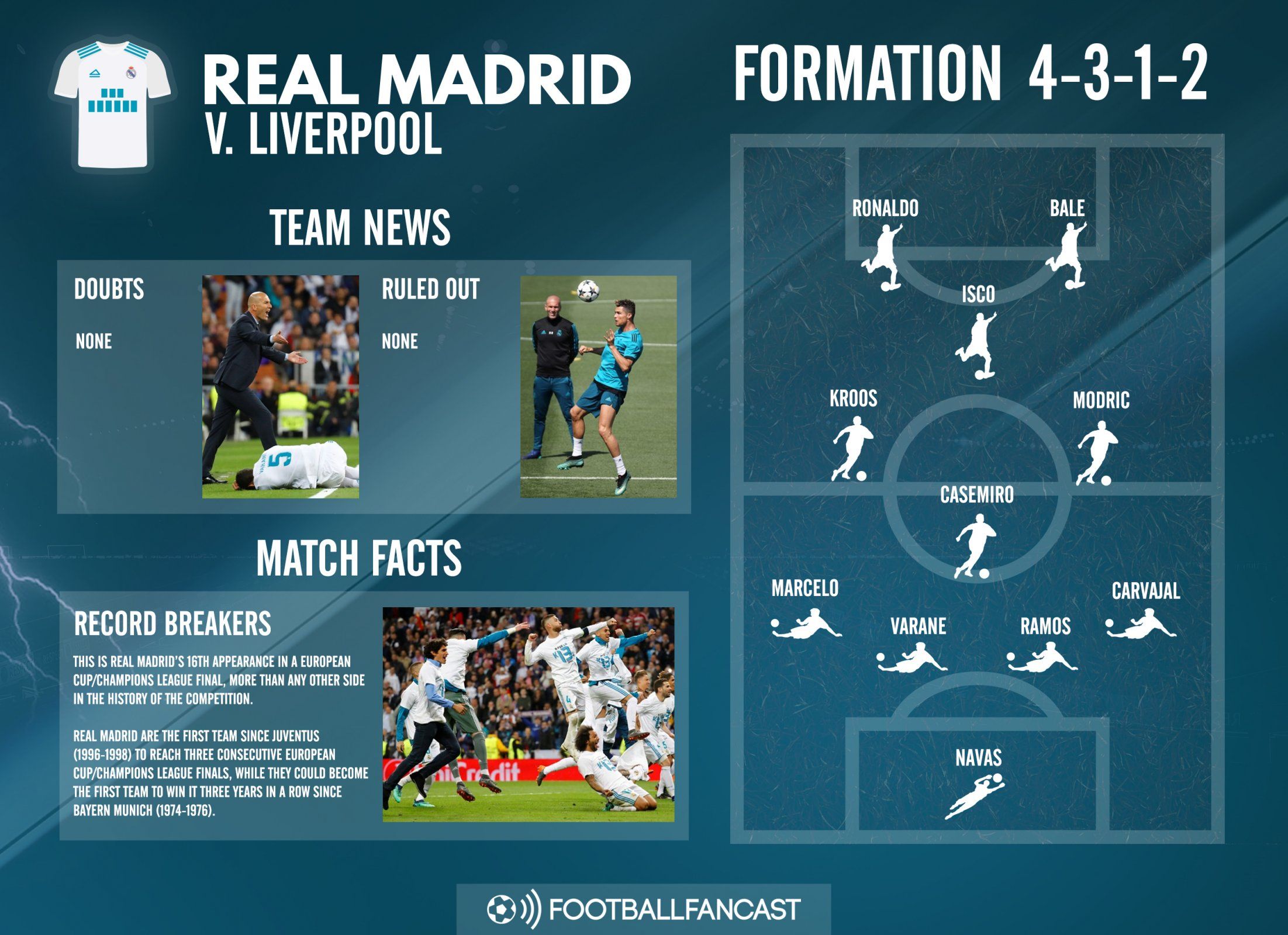 Team News - Real Madrid vs Liverpool