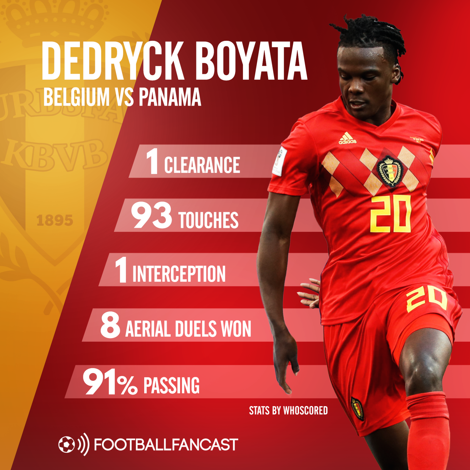 Dedryck Boyata stats vs Panama