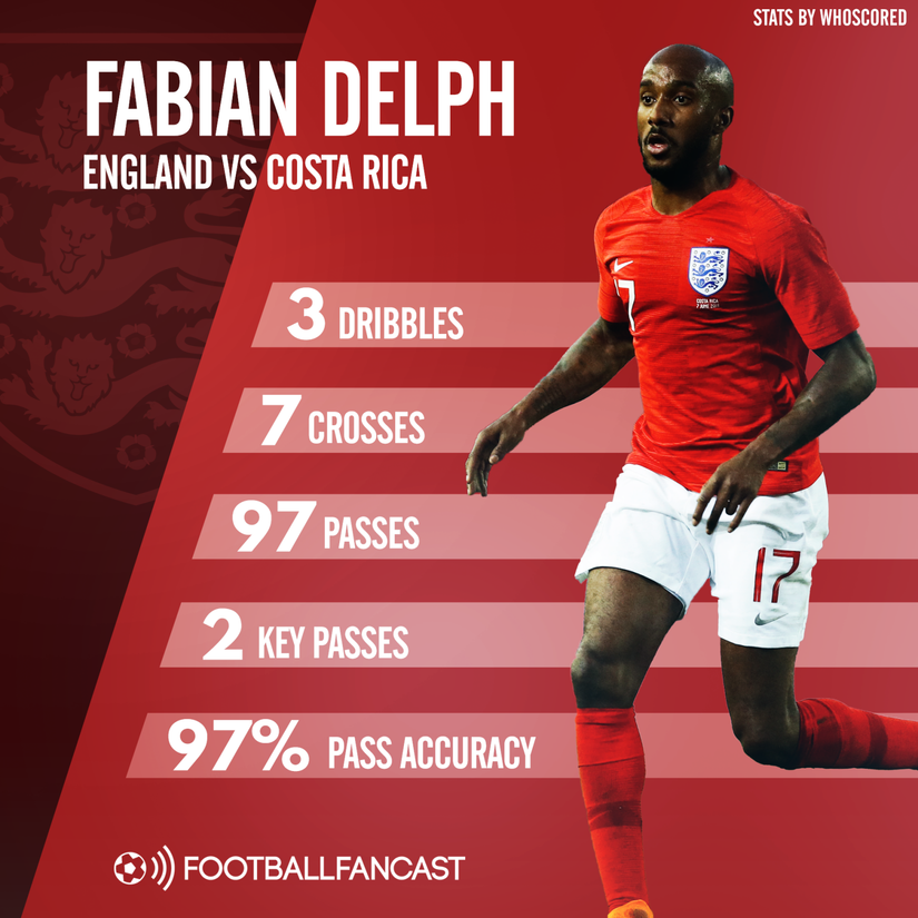After a season at left-back, Delph reminded Southgate of his midfield ...