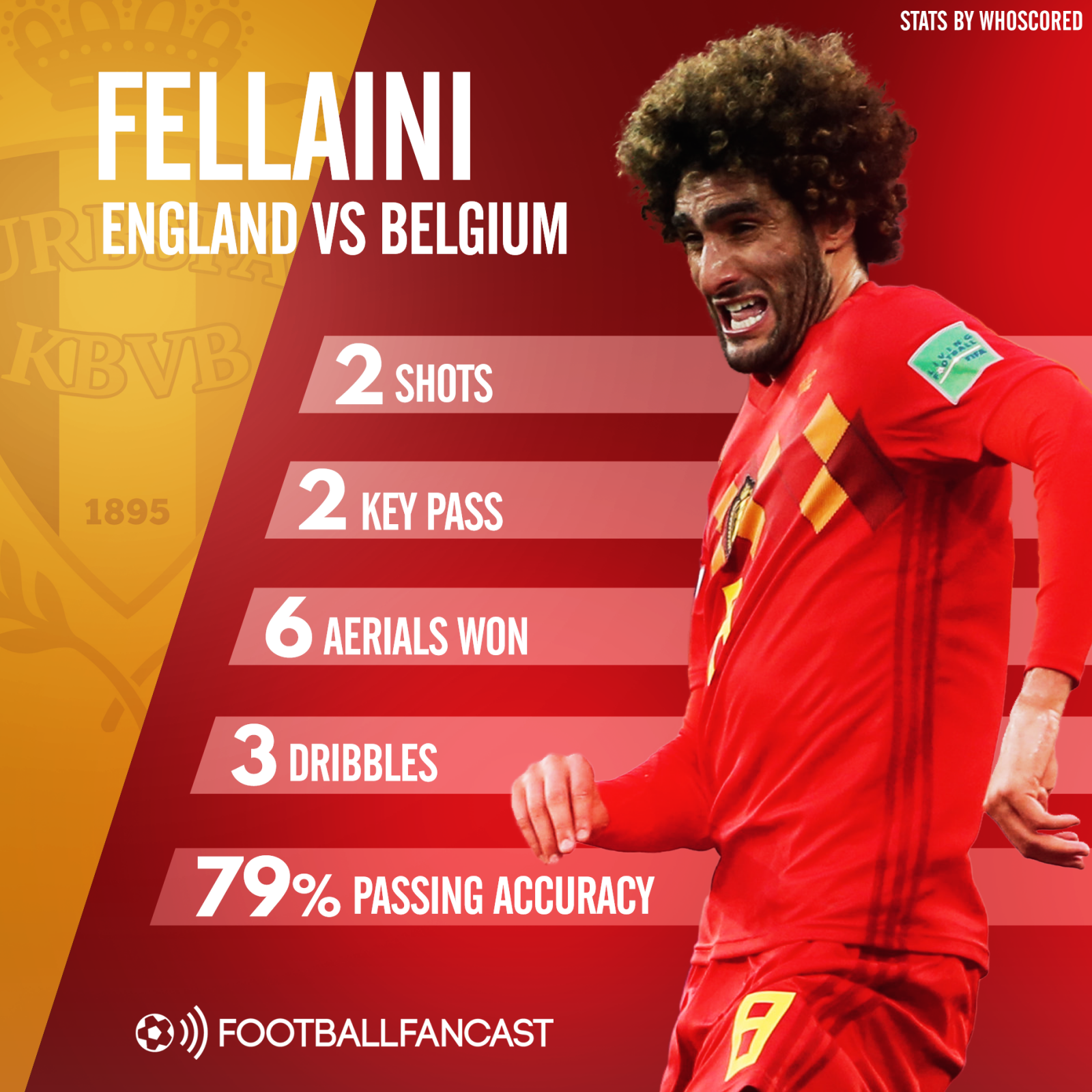 Fellaini stats v England