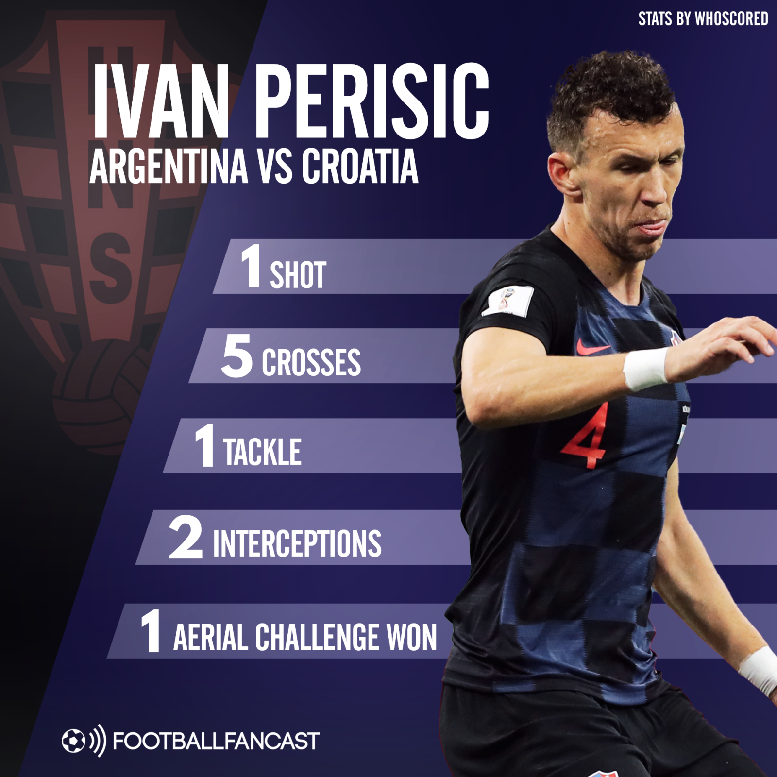 Ivan Perisic stats v Argentina