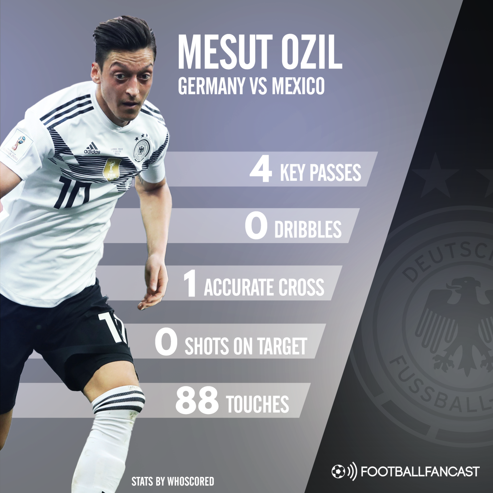 Mesut Ozil stats v Mexico