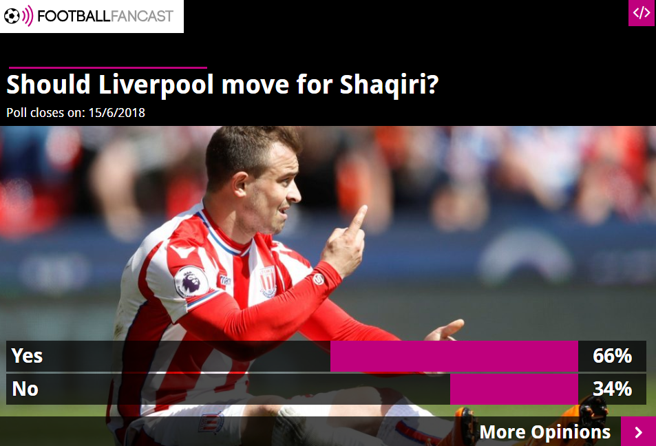 Shaqiri wanted by Liverpool fans