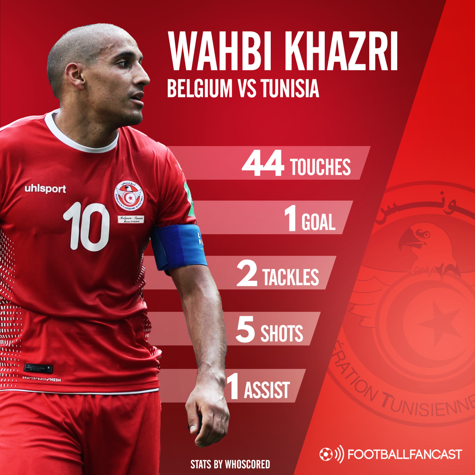 Wahbi Khazri's stats from Belgium 5-2 Tunisia