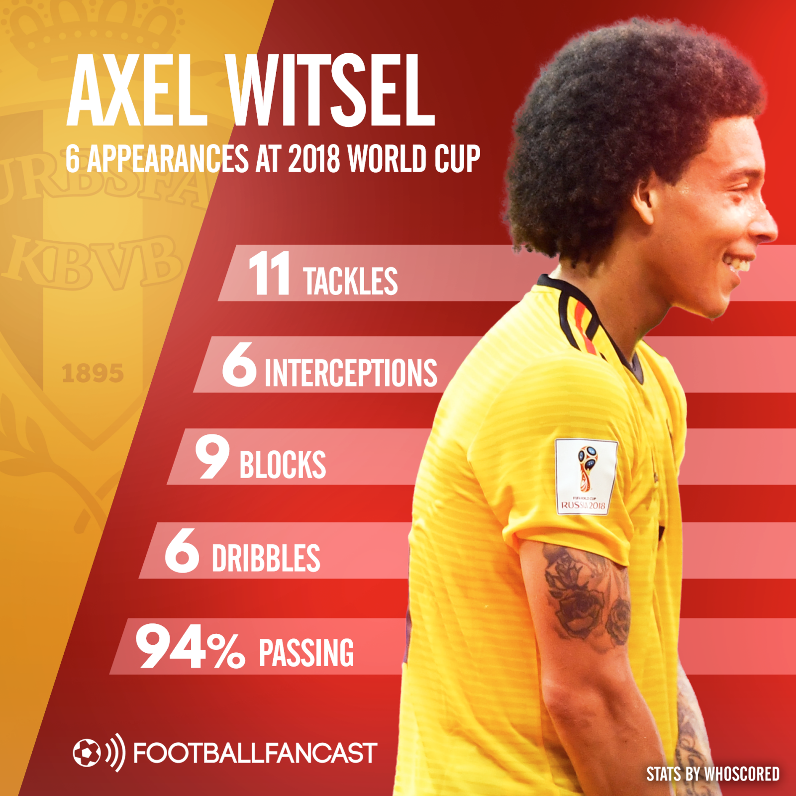 Axel Witsel stats in six 2018 World Cup appearances