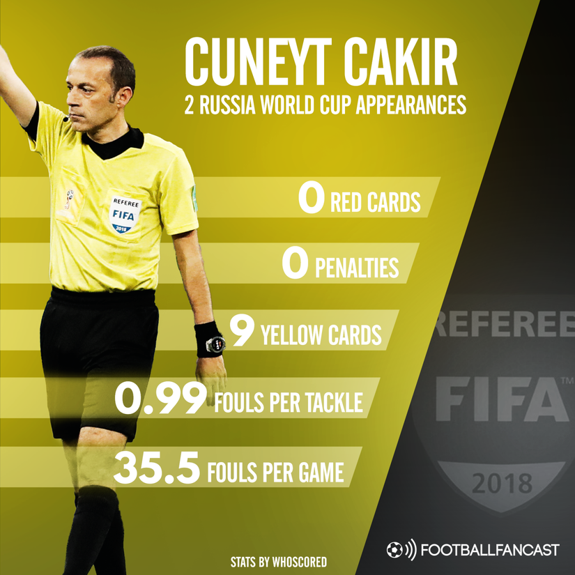 Ref In Focus: Cuneyt Cakir appointment a real kick in the teeth for England