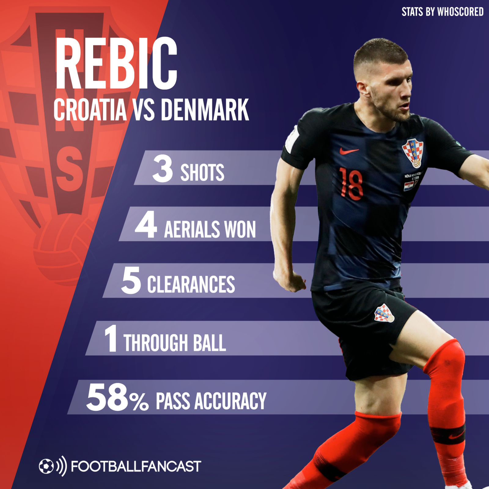 Rebic stats v Denmark