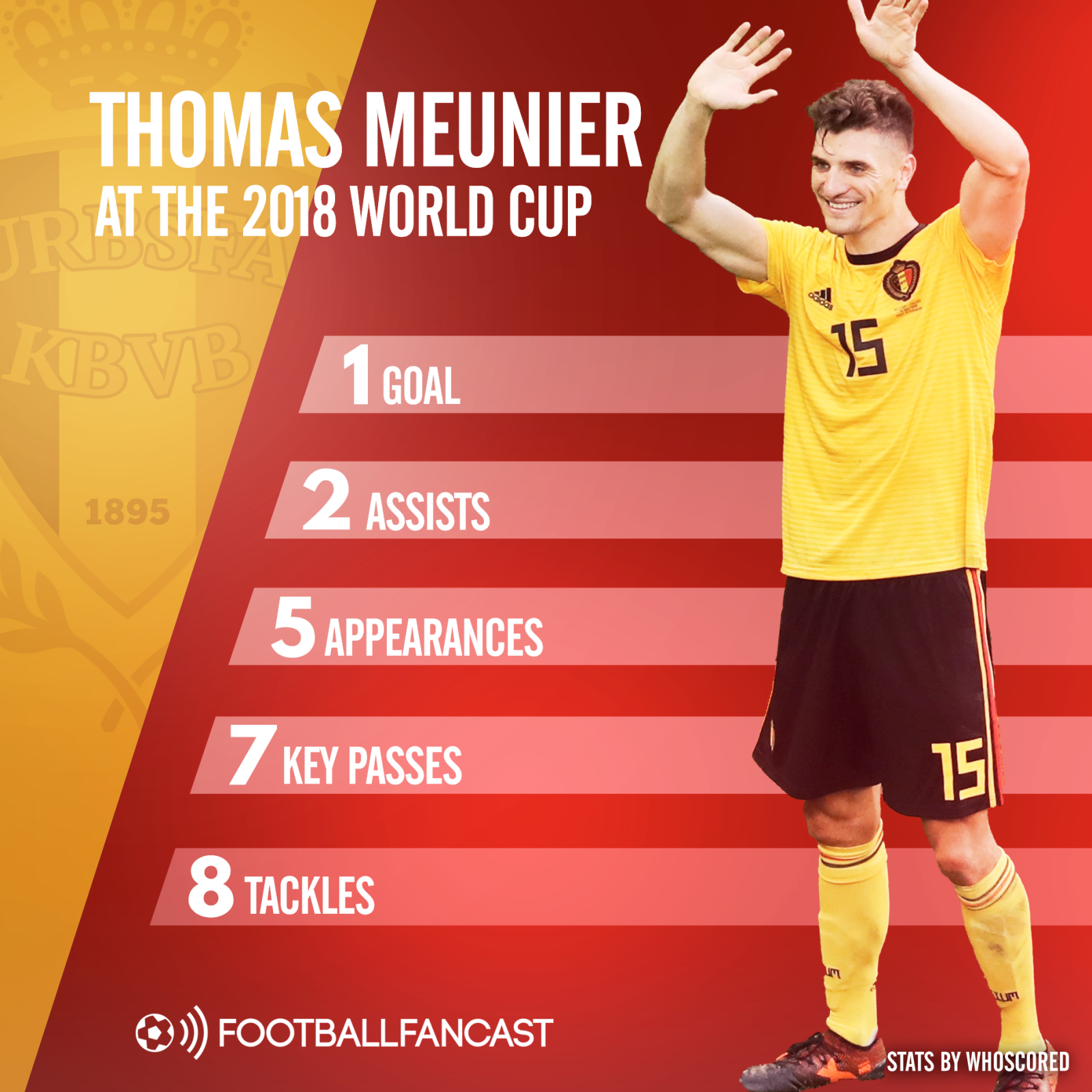 Thomas Meunier World Cup stats