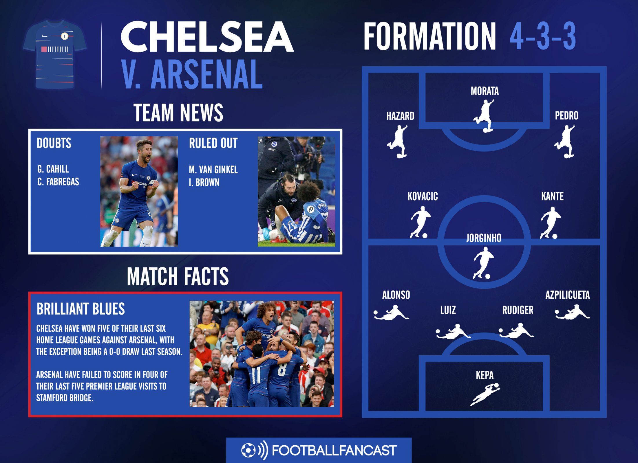 Chelsea Team News for Arsenal clash - take 2